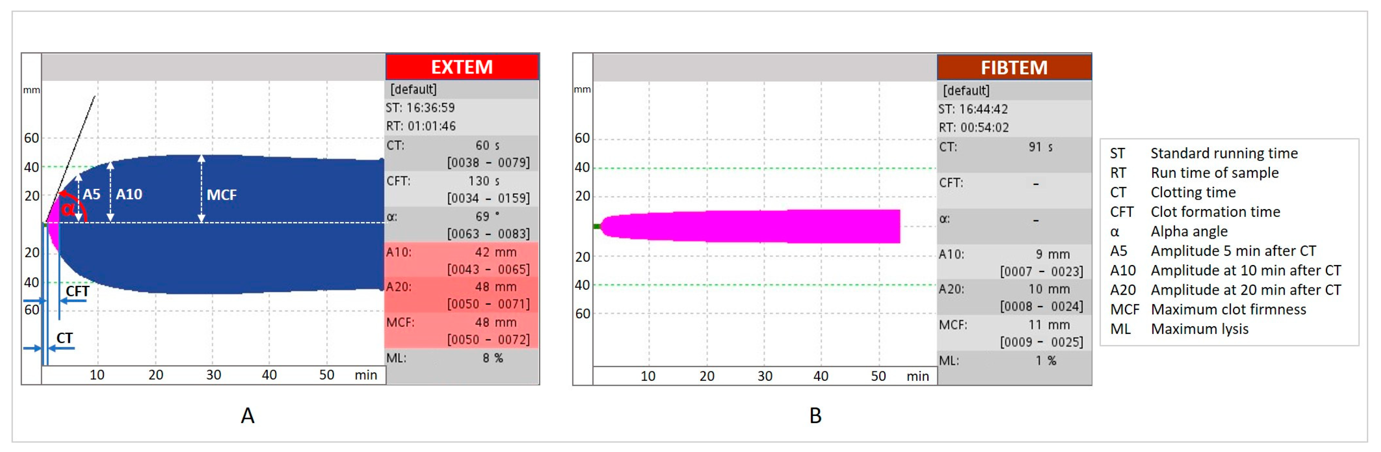 Surgeries 02 00041 g002 Surgeries 02 00041 g002