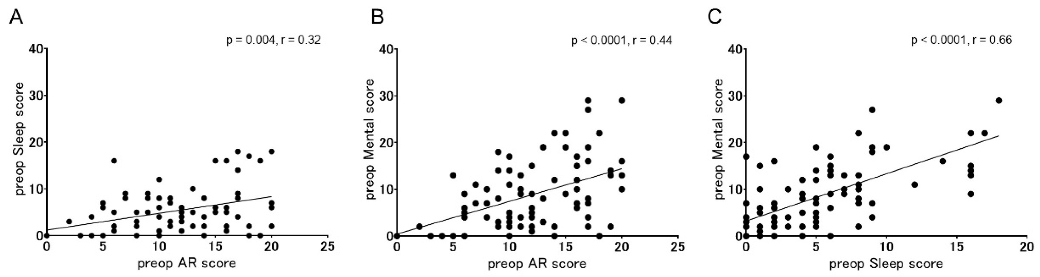 Surgeries 03 00005 g001 Surgeries 03 00005 g001