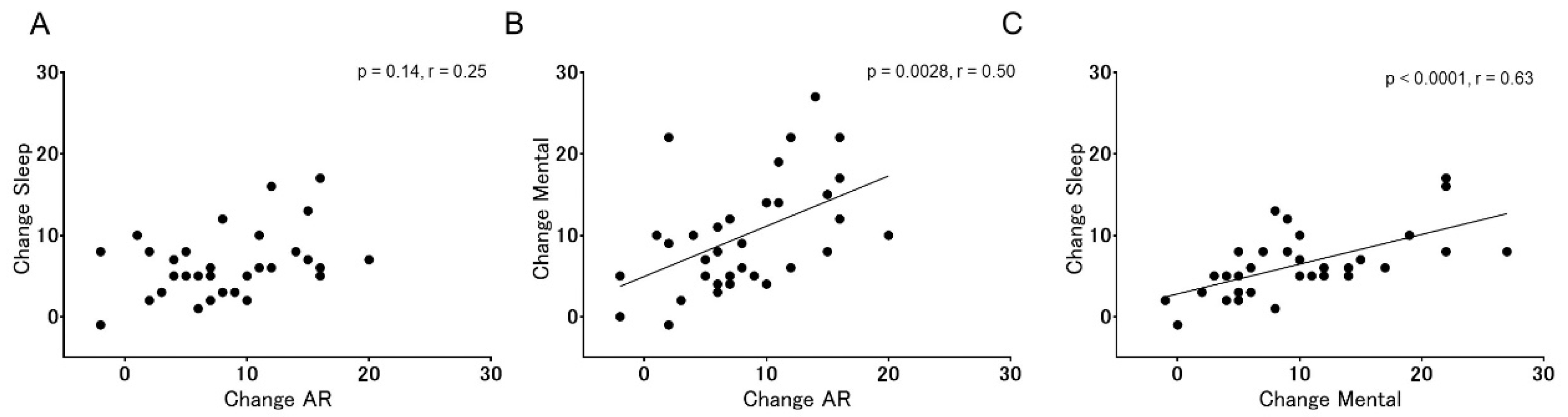 Surgeries 03 00005 g003 Surgeries 03 00005 g003