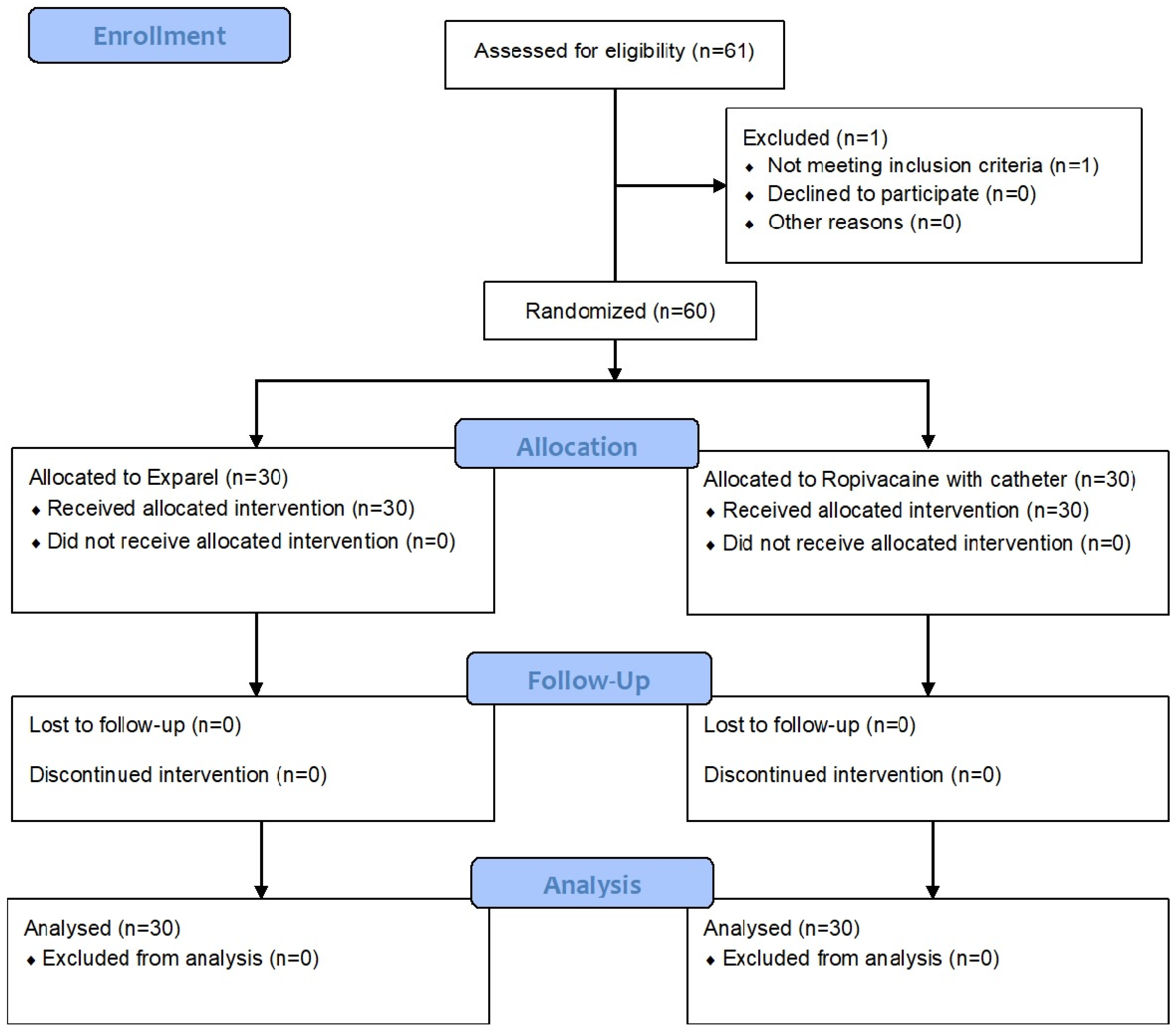 Surgeries 03 00008 g001