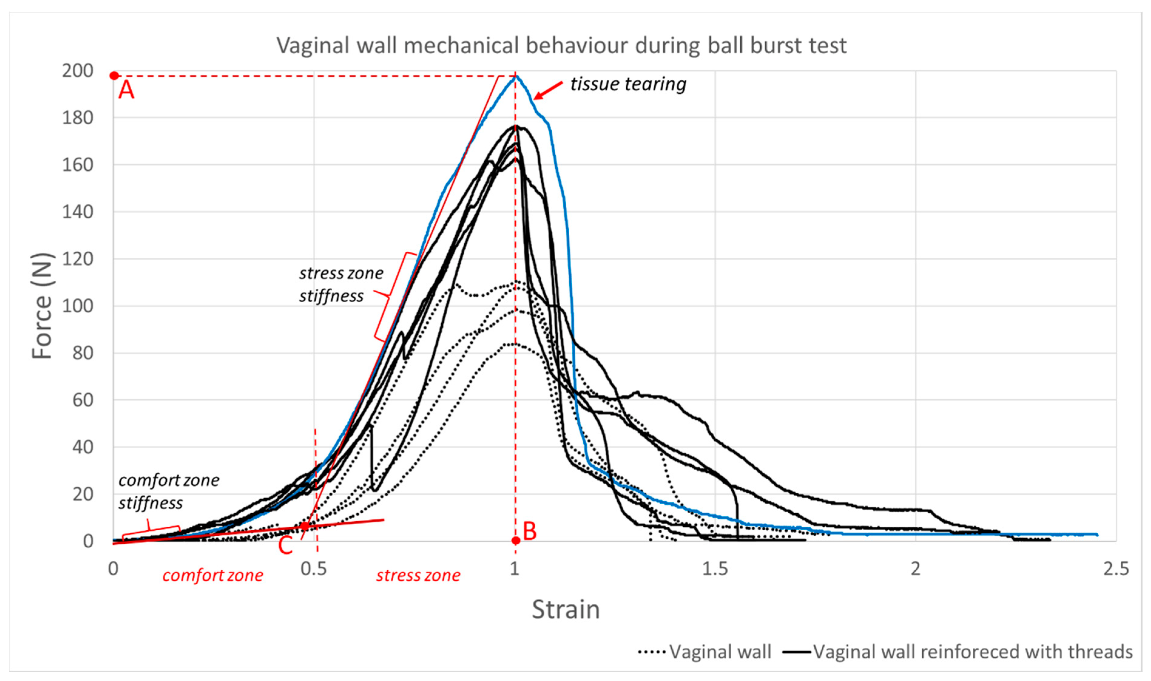 Surgeries 03 00012 g006 550