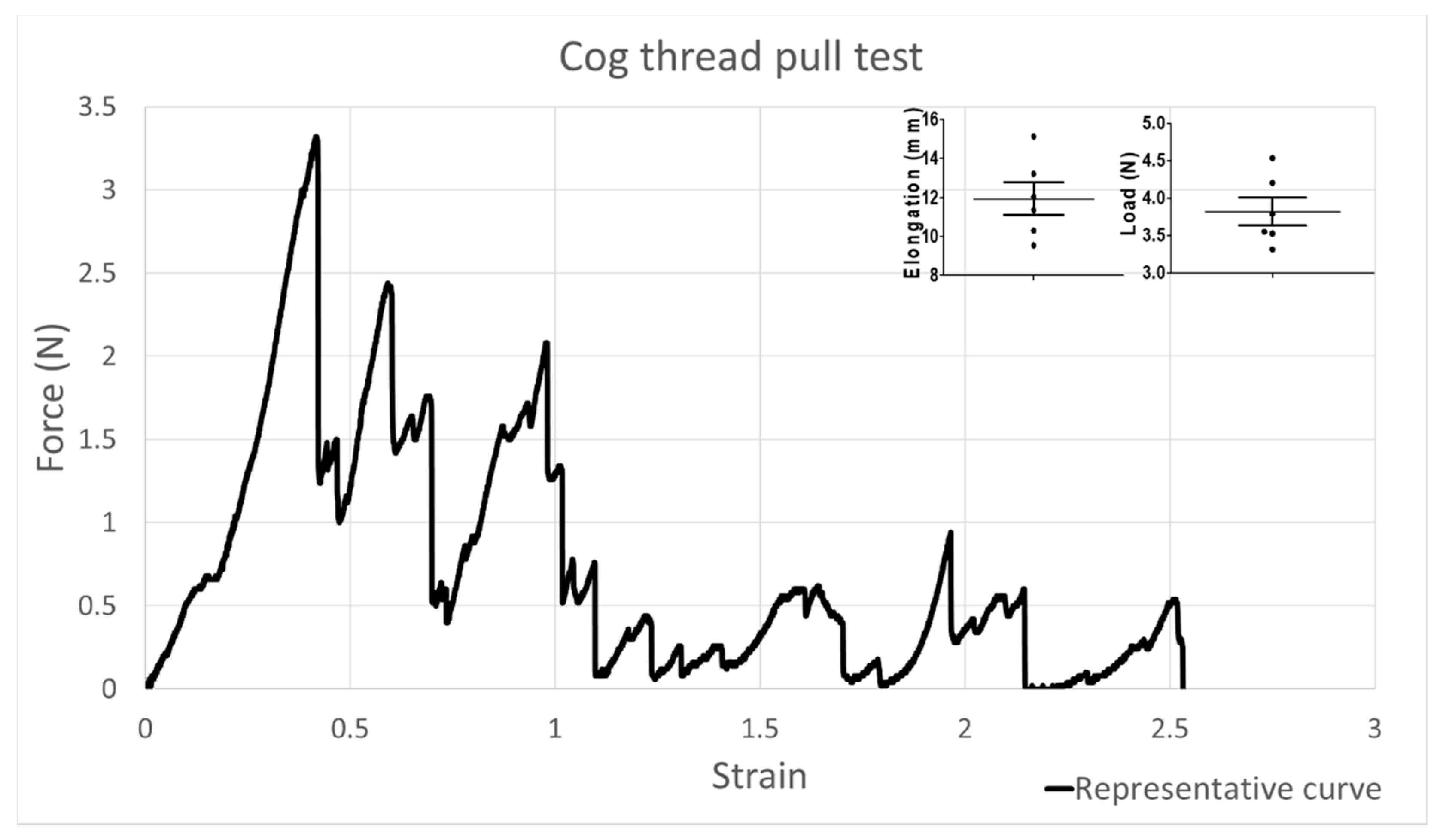 Surgeries 03 00012 g007 550