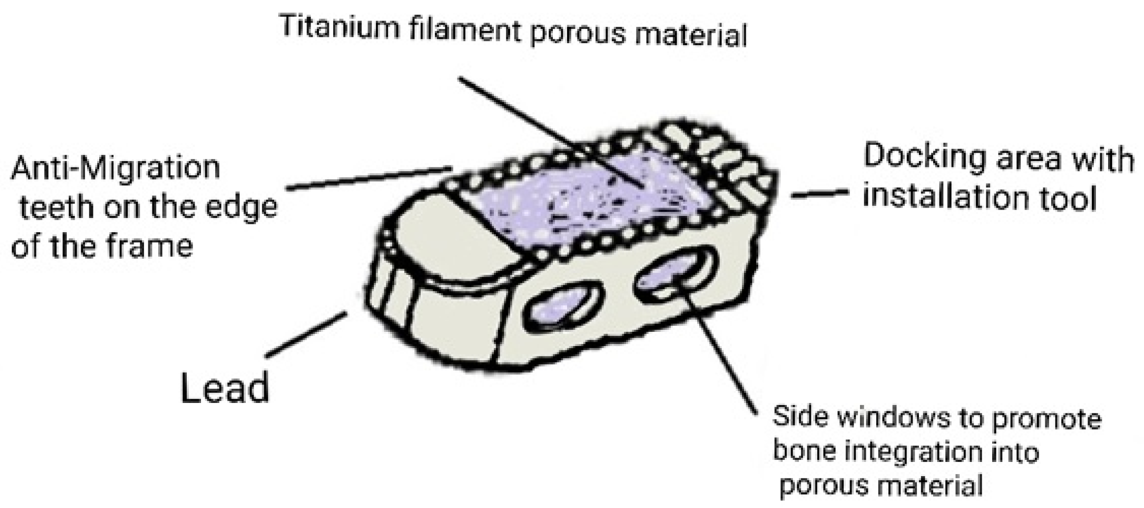 Surgeries 03 00019 g002