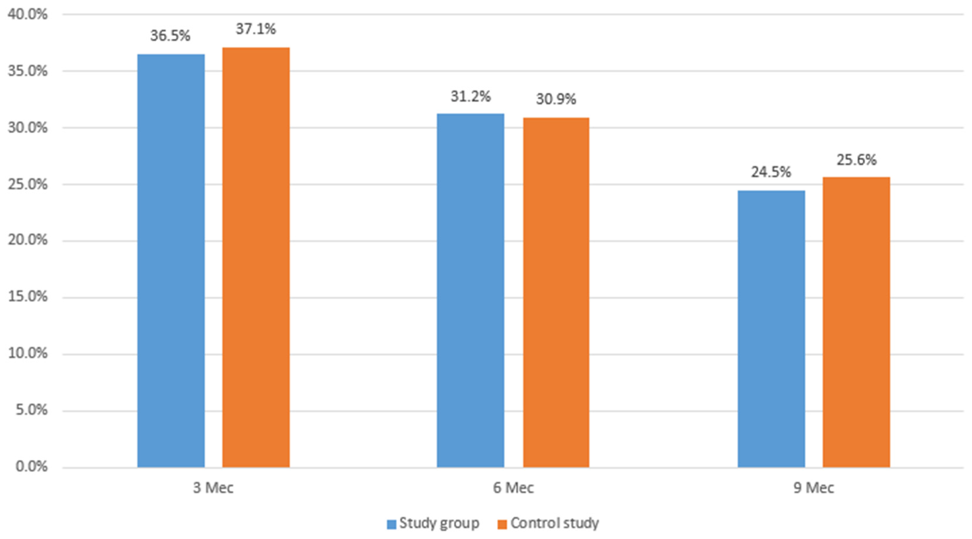 Surgeries 03 00019 g005