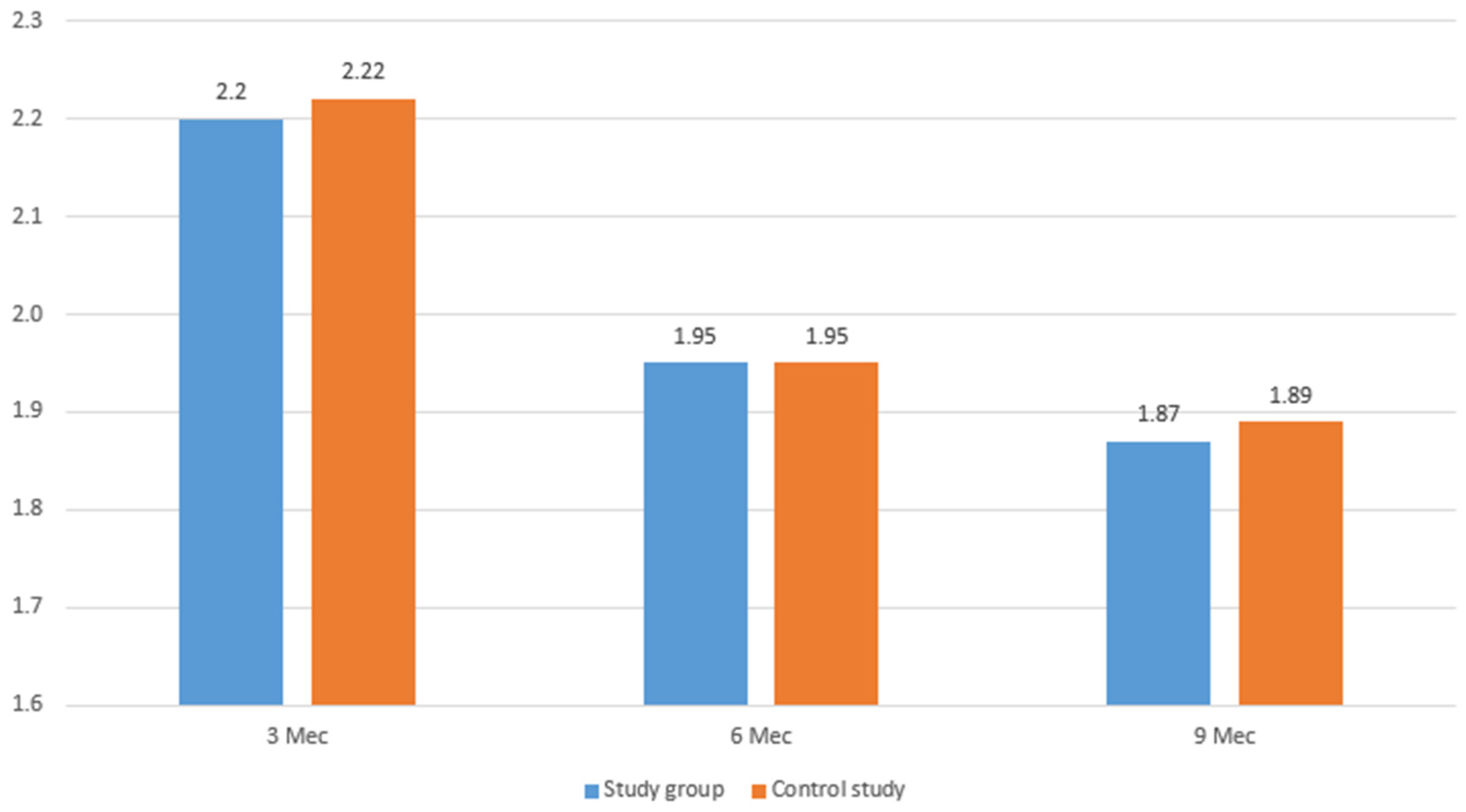 Surgeries 03 00019 g006