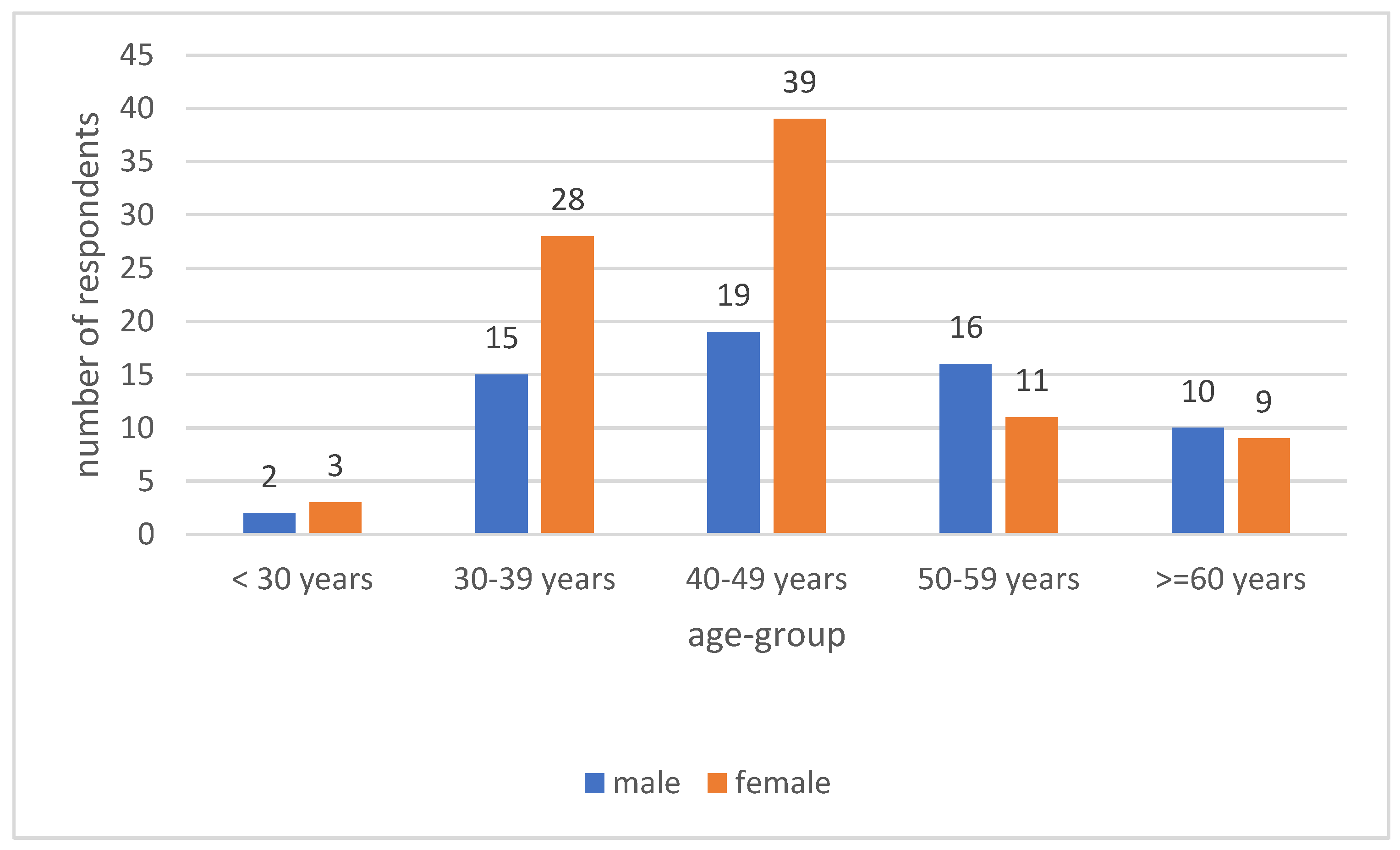 Surgeries 03 00027 g001