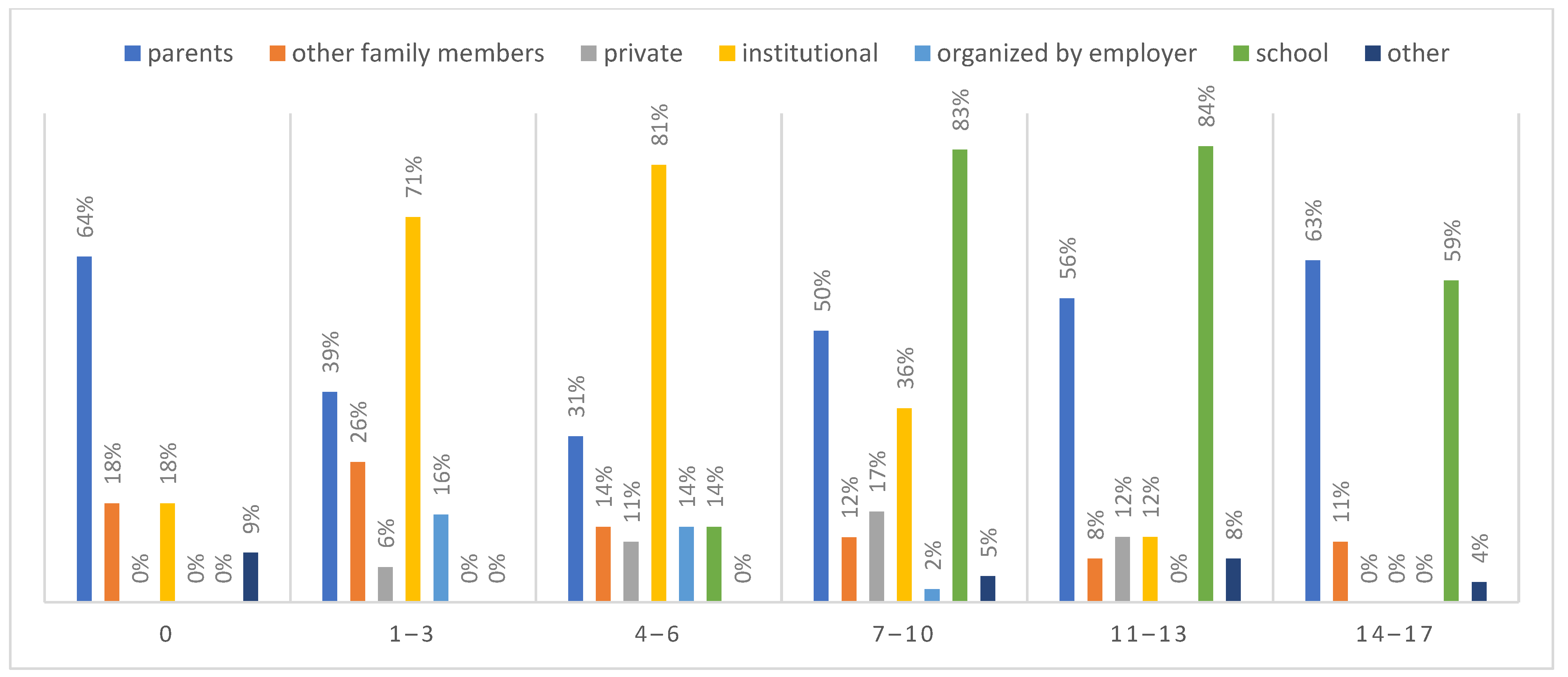 Surgeries 03 00027 g003