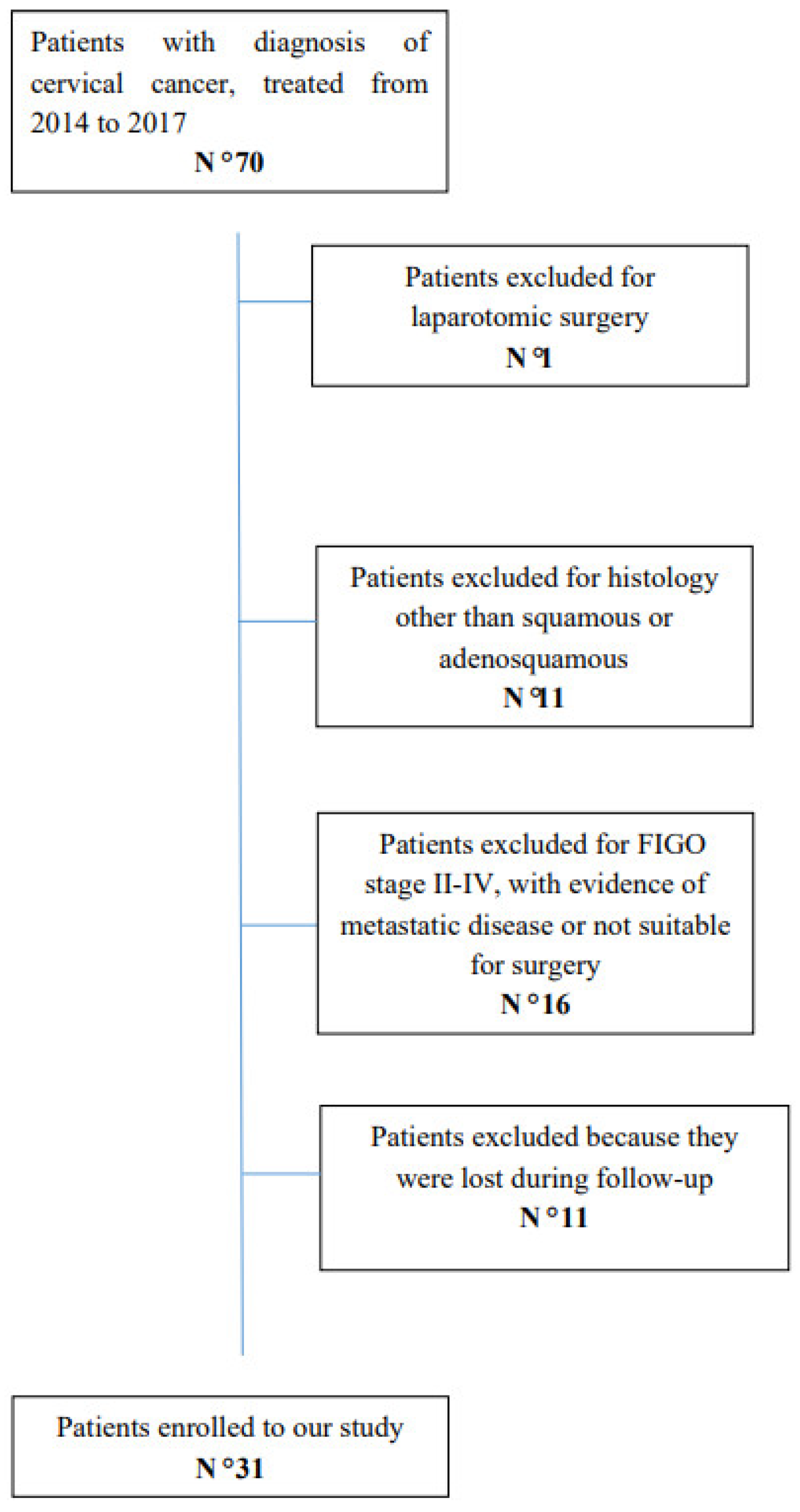 Surgeries 03 00030 g001 550
