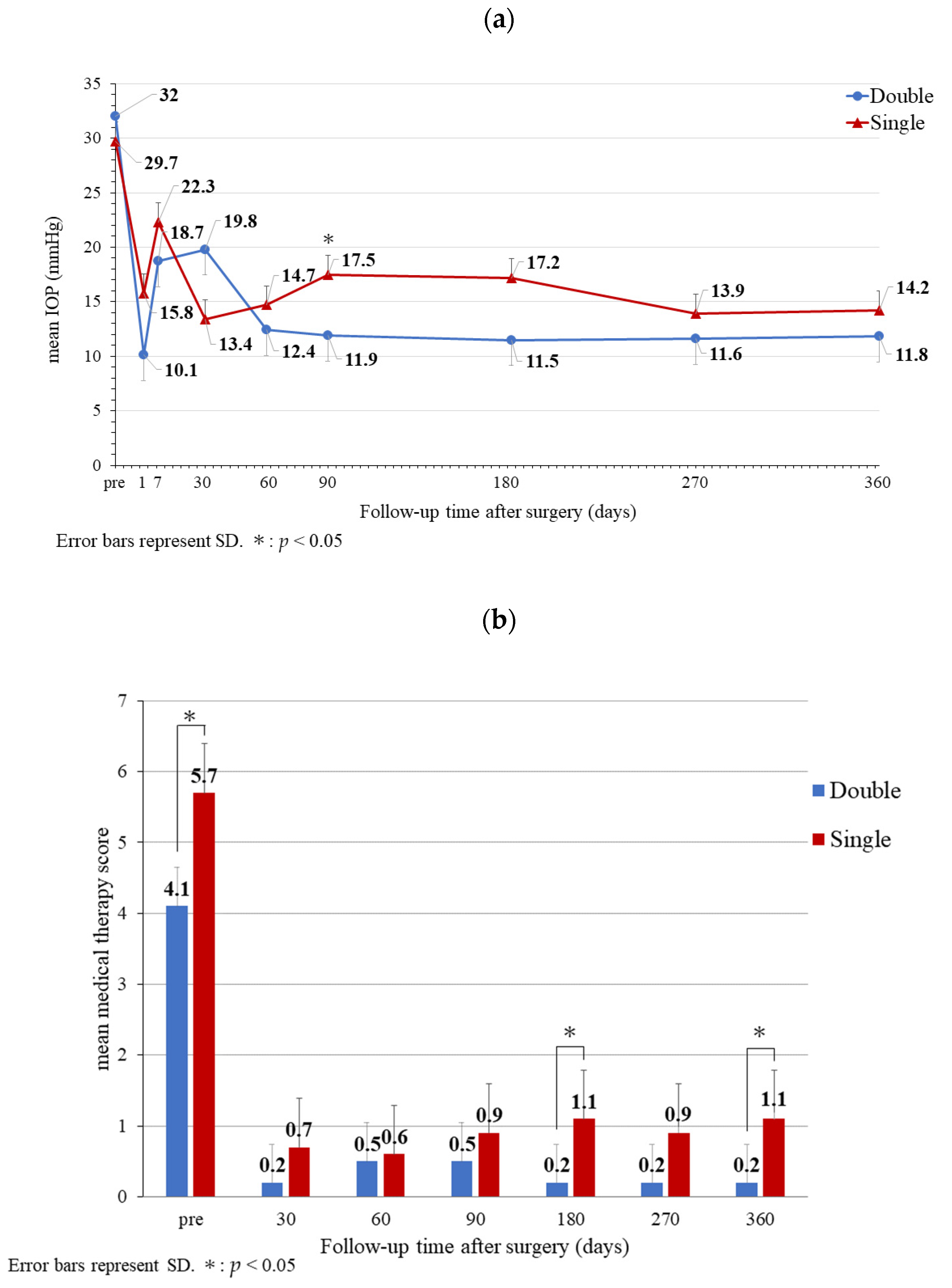 Surgeries 03 00035 g004