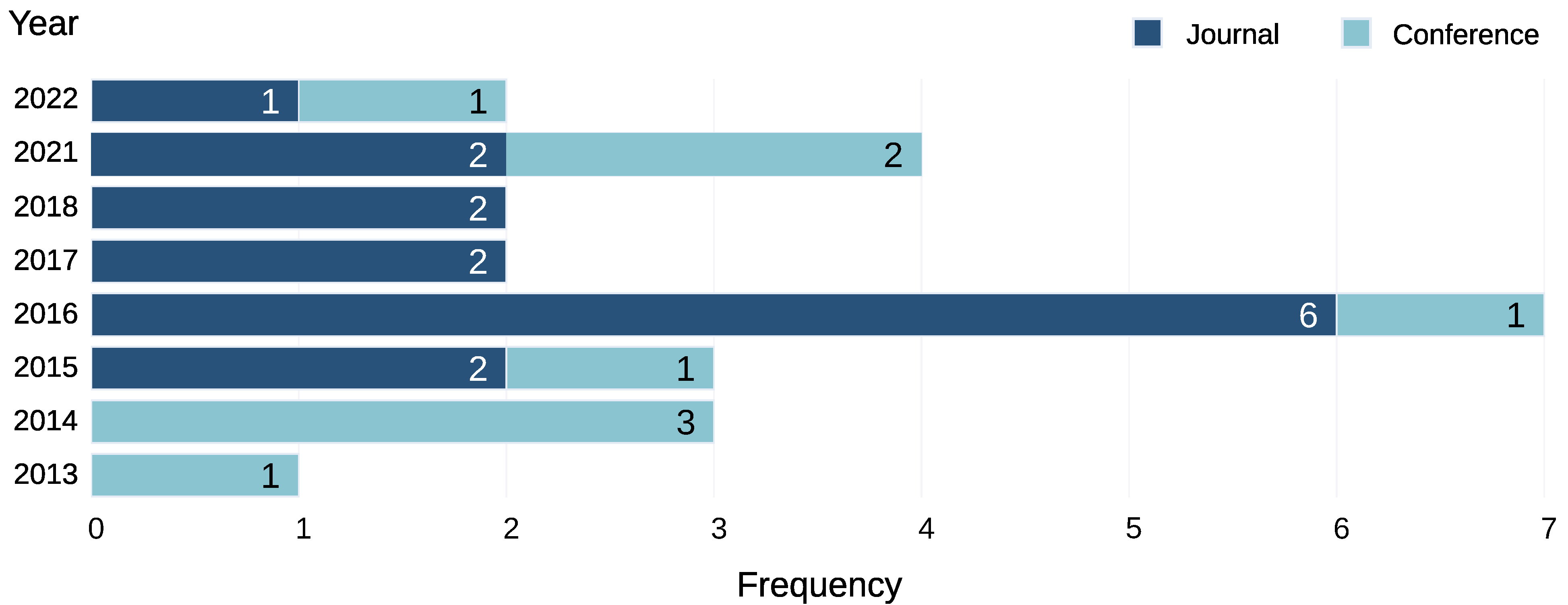 Surgeries 03 00036 g003 Surgeries 03 00036 g003