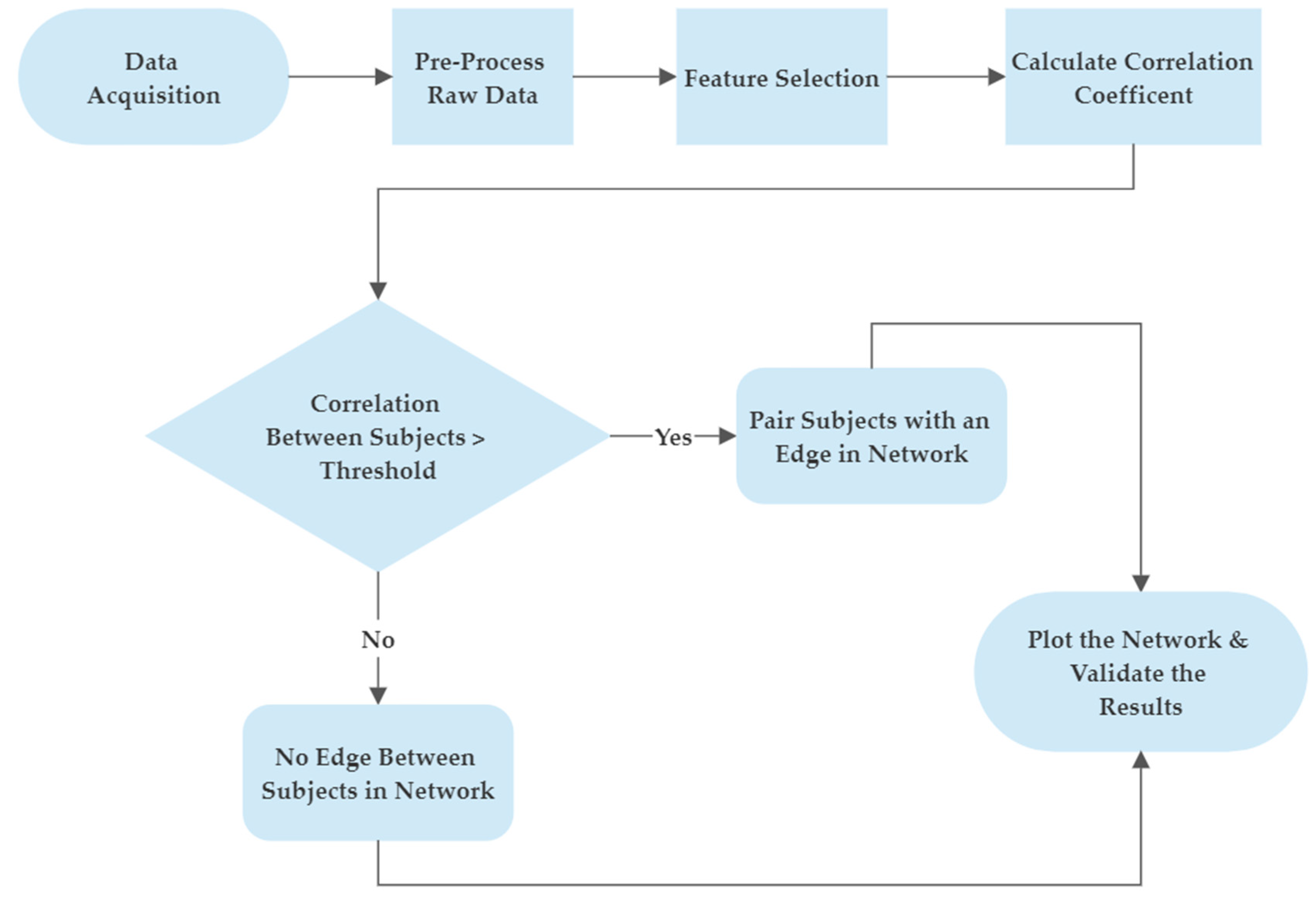 Surgeries 04 00007 g002