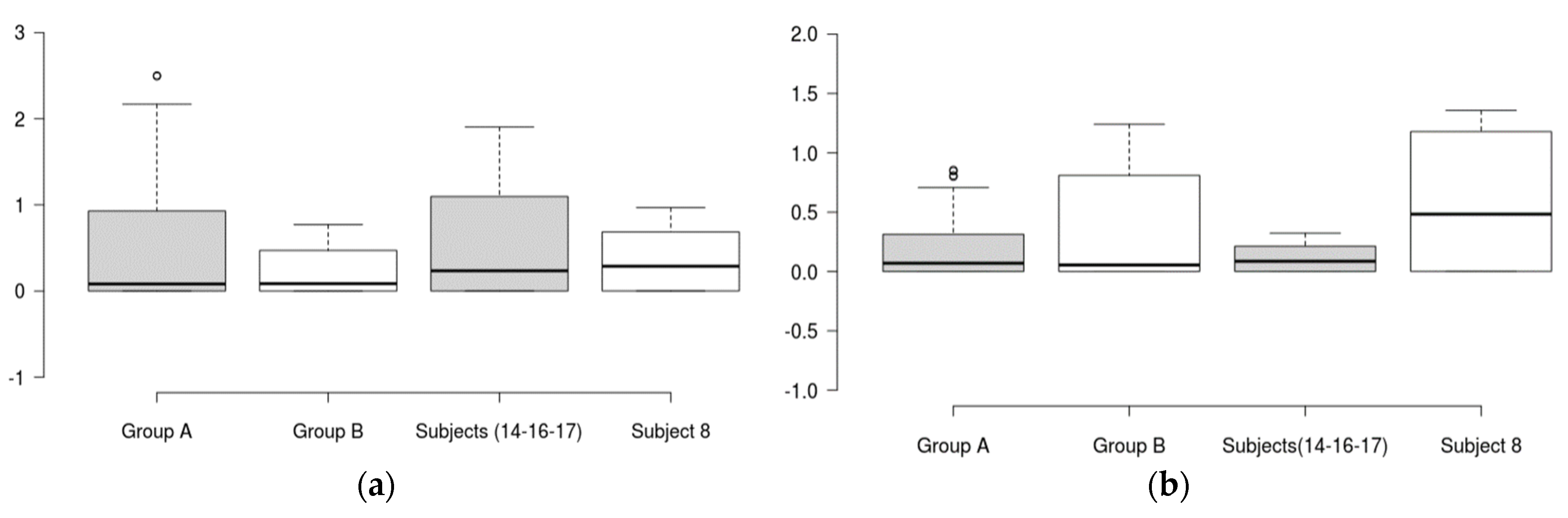 Surgeries 04 00007 g005
