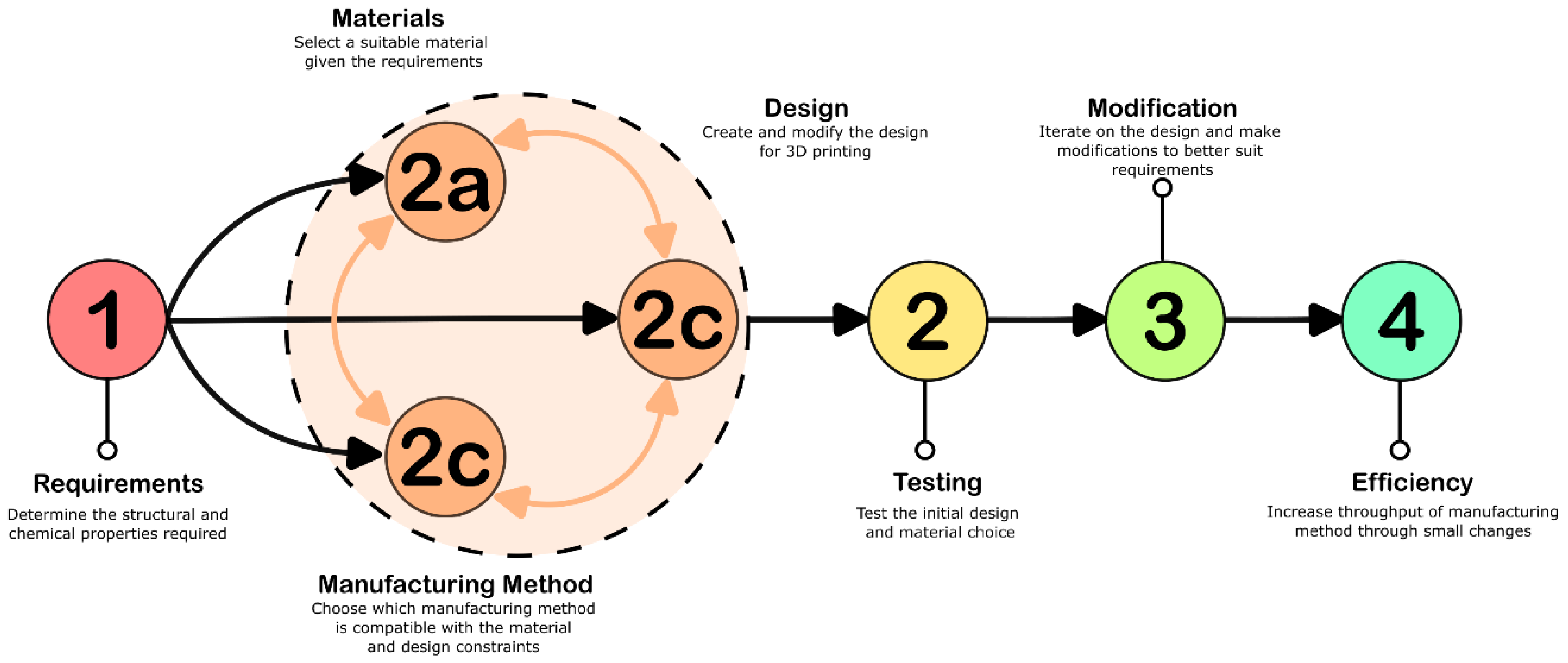 Surgeries 04 00008 g002 Surgeries 04 00008 g002