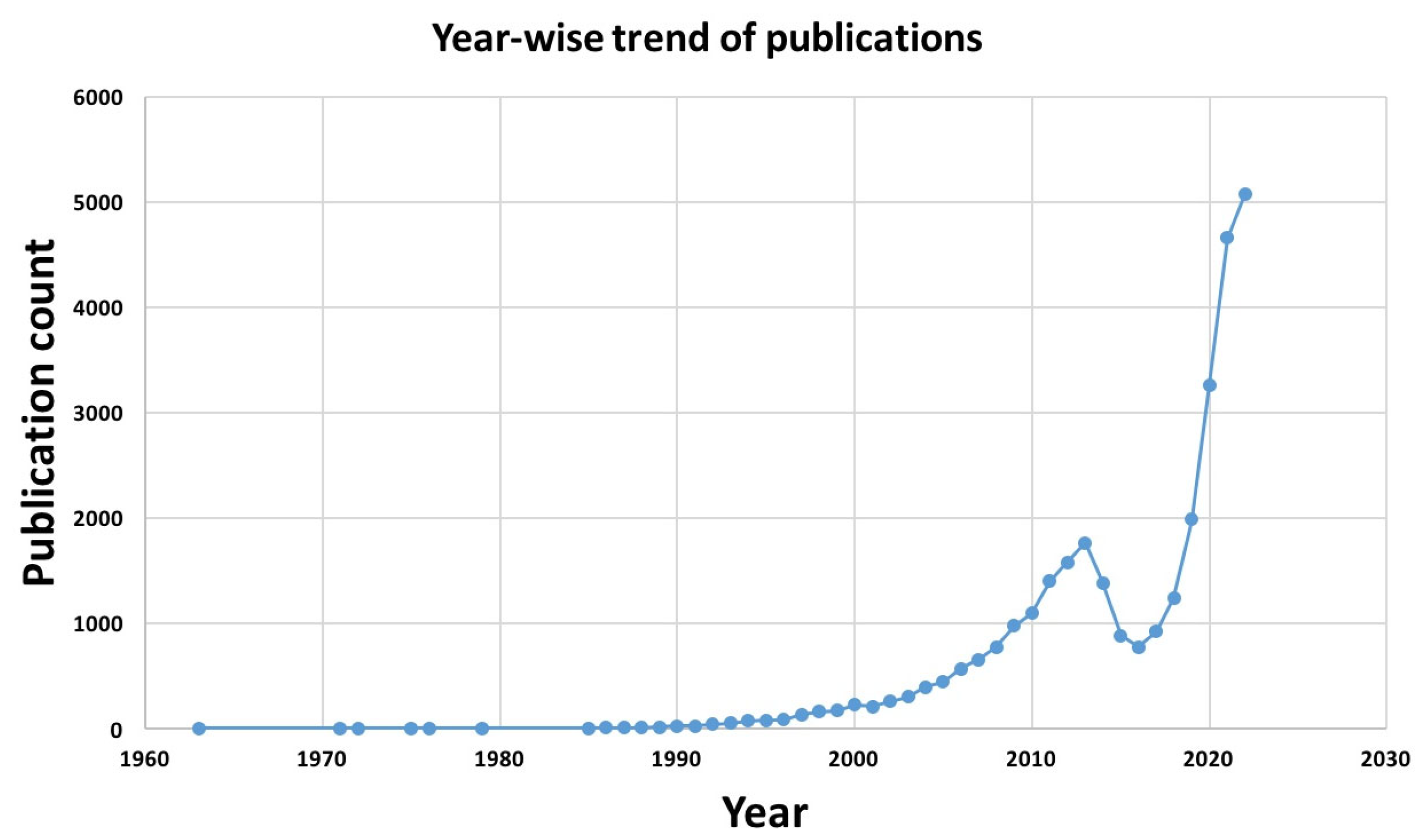 Surgeries 04 00010 g001
