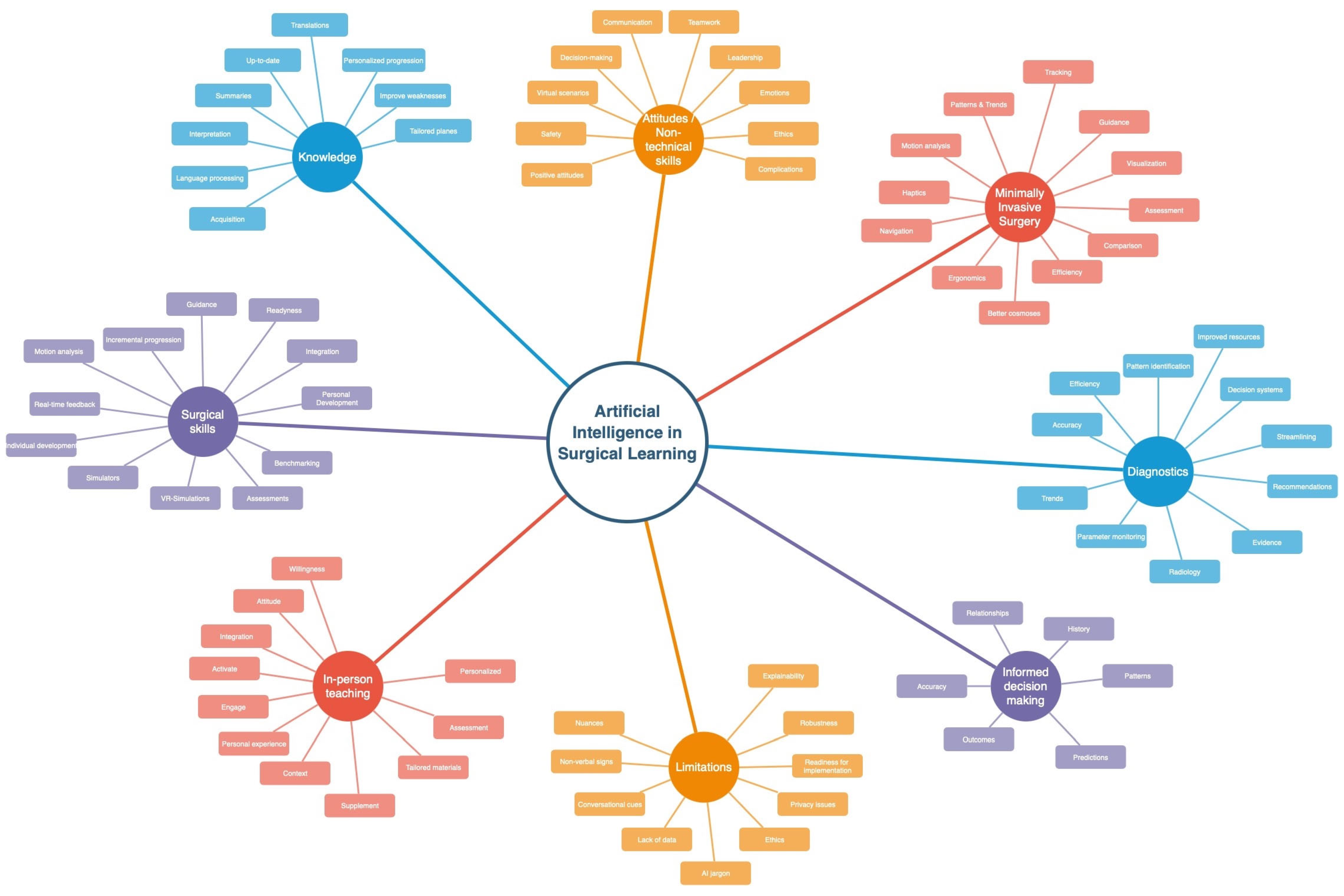 Surgeries 04 00010 g002