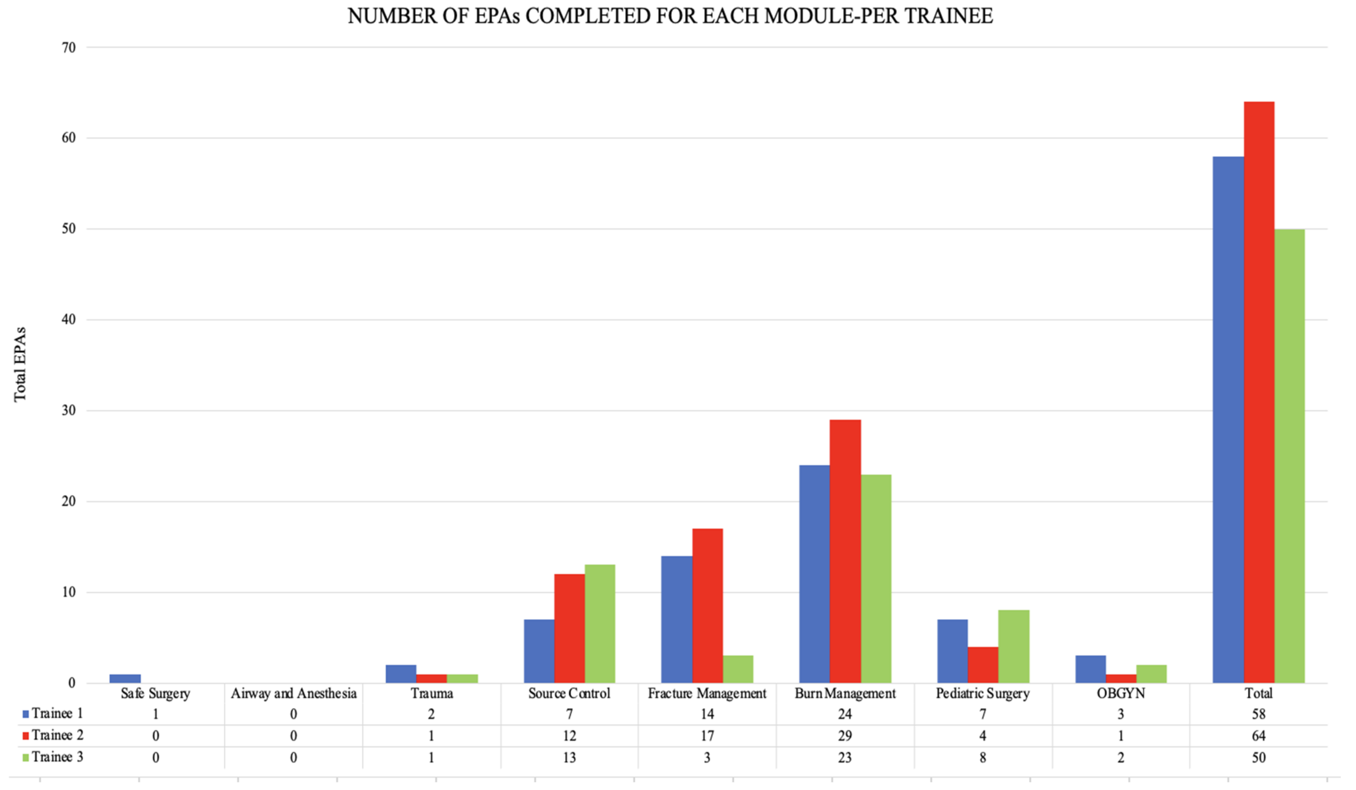 Surgeries 04 00019 g001