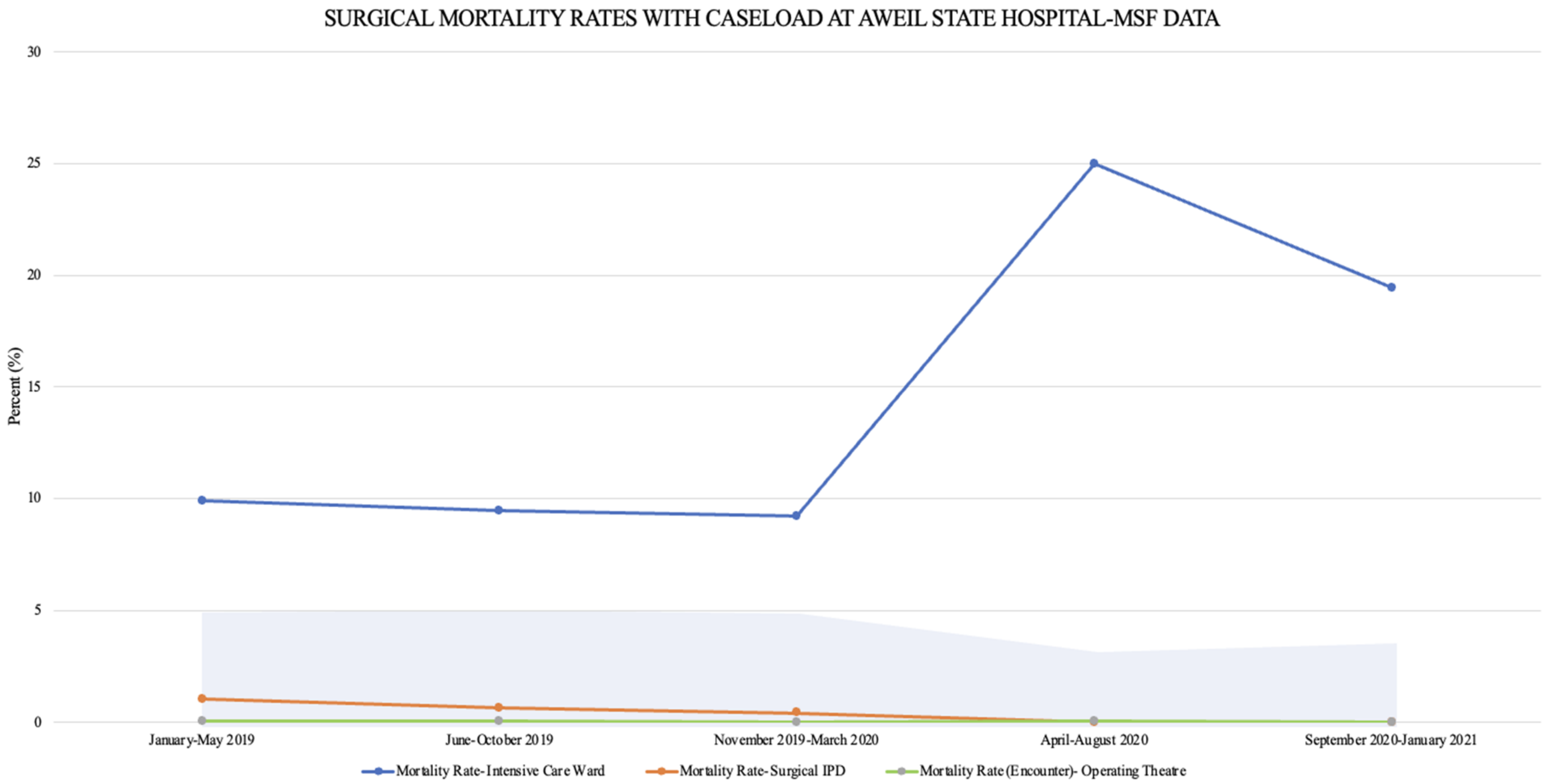 Surgeries 04 00019 g003