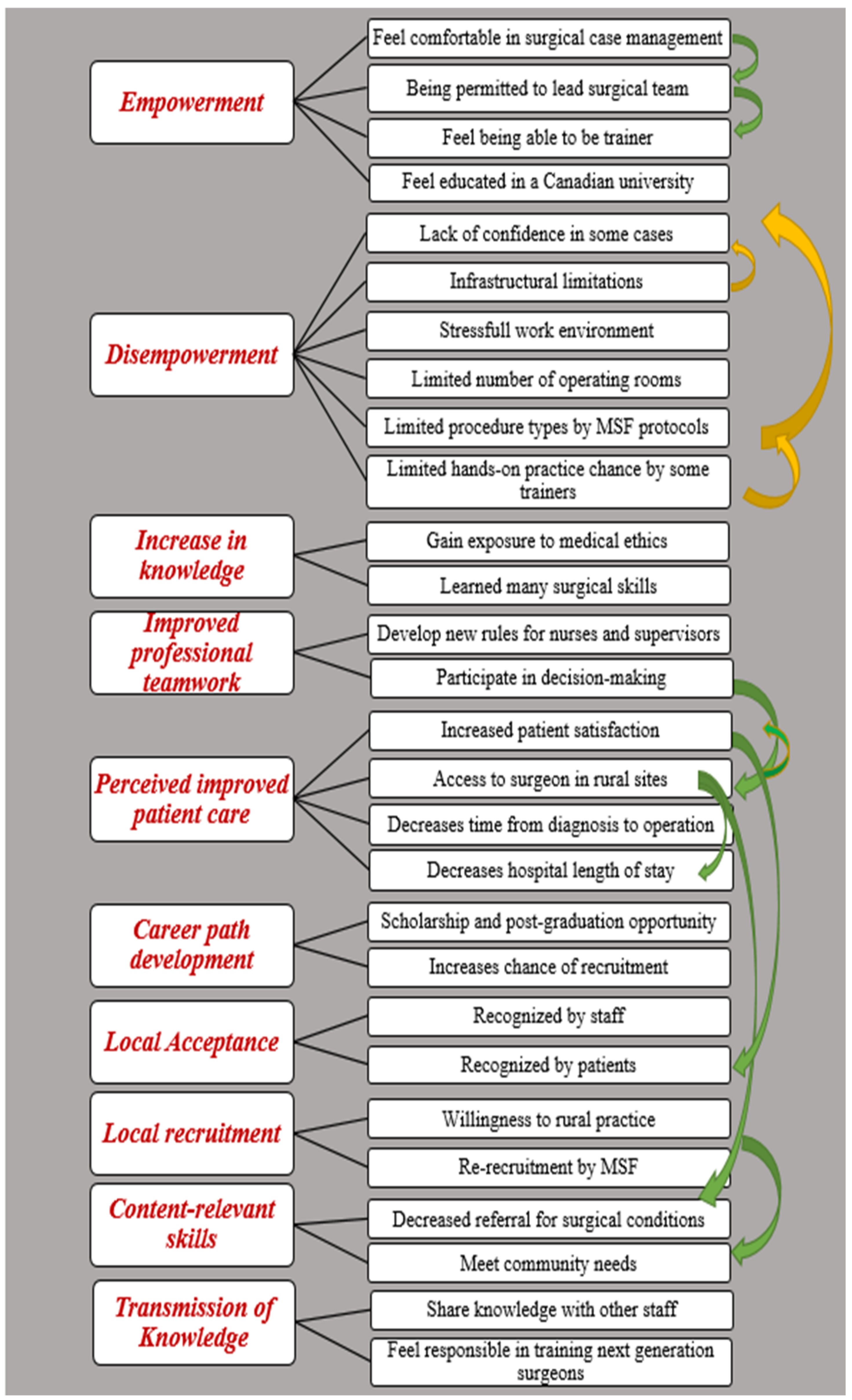 Surgeries 04 00019 g005