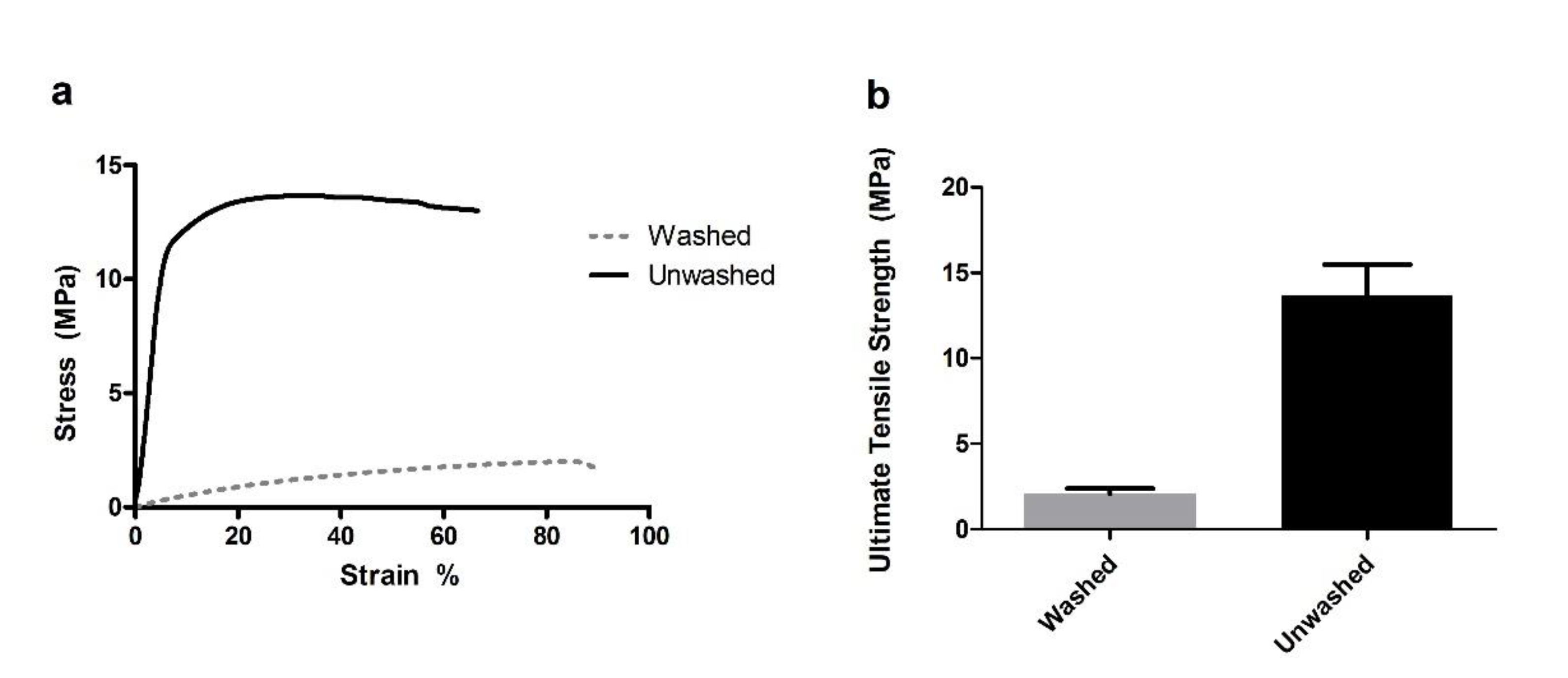 Surgeries 04 00021 g002 Surgeries 04 00021 g002