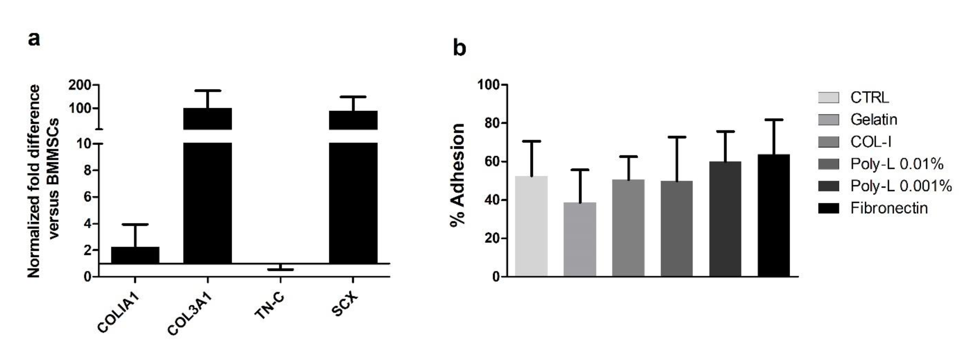 Surgeries 04 00021 g004 Surgeries 04 00021 g004