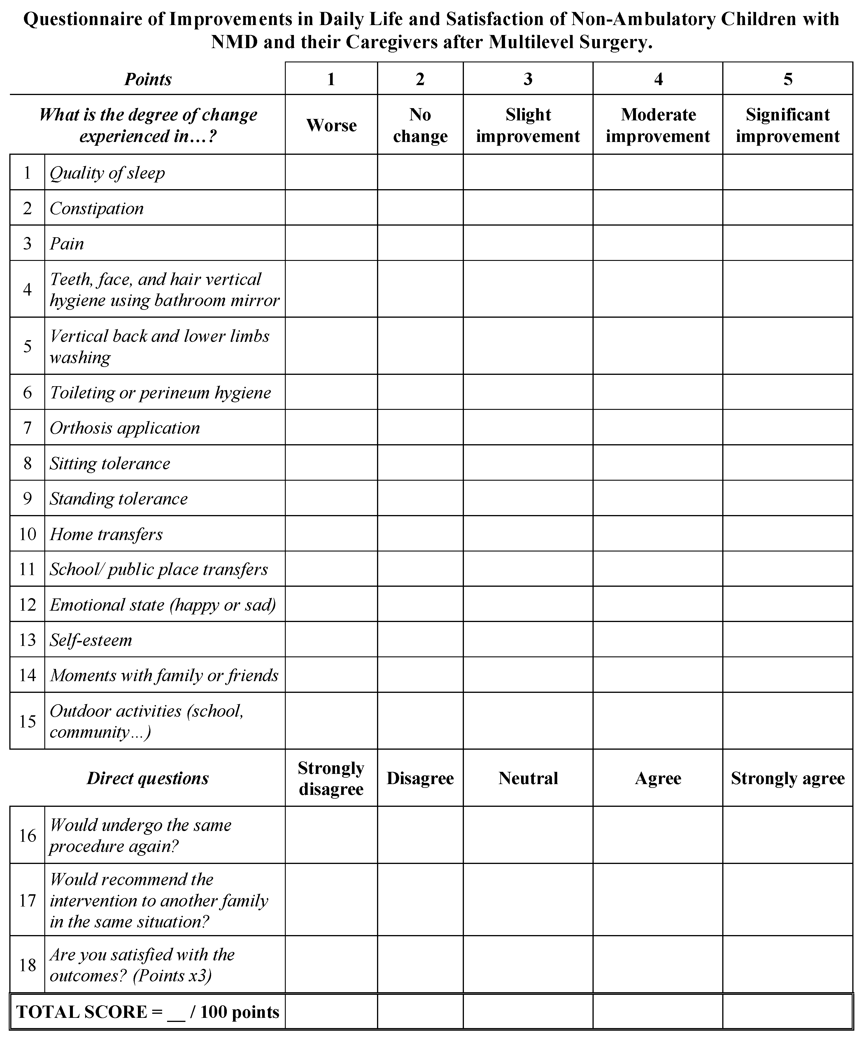 Surgeries 04 00022 g001 Surgeries 04 00022 g001