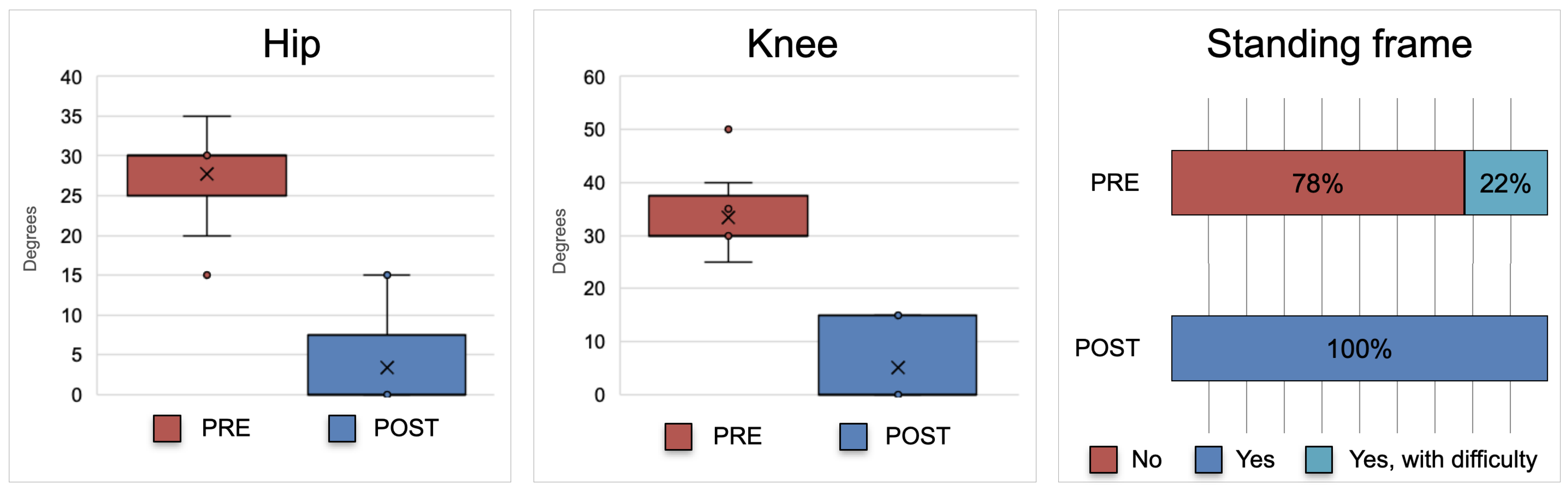 Surgeries 04 00022 g002 Surgeries 04 00022 g002