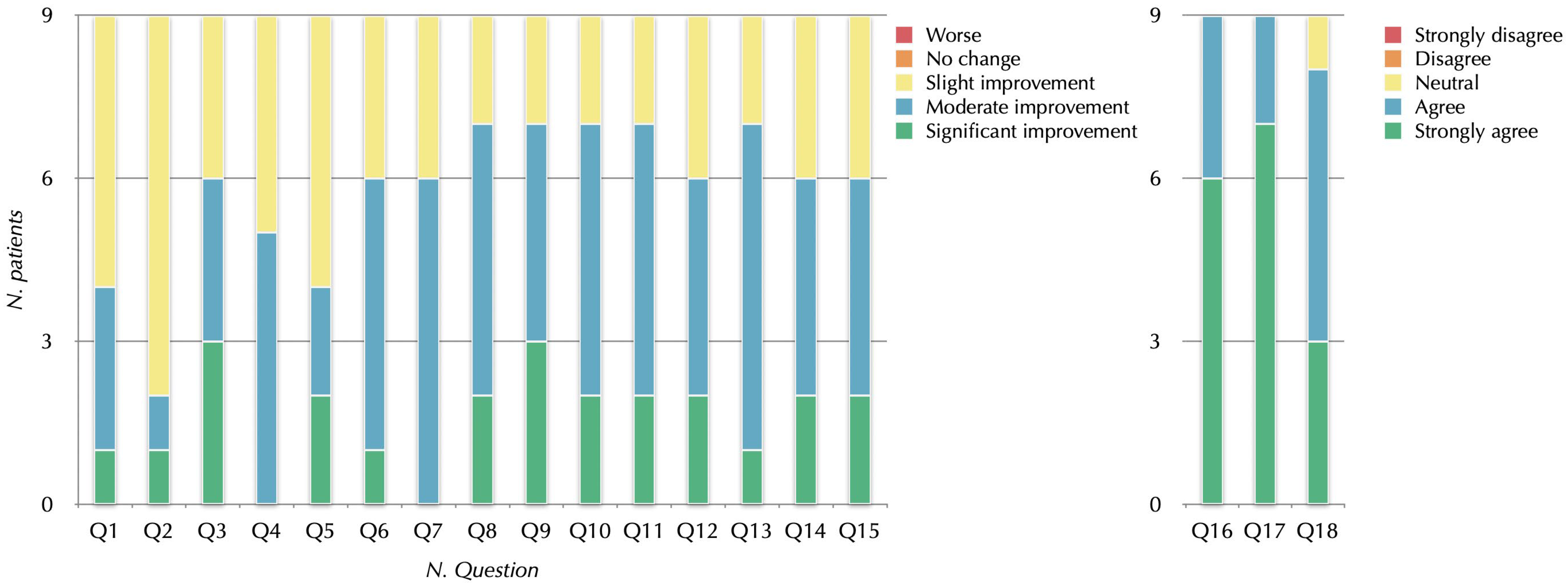 Surgeries 04 00022 g003 Surgeries 04 00022 g003
