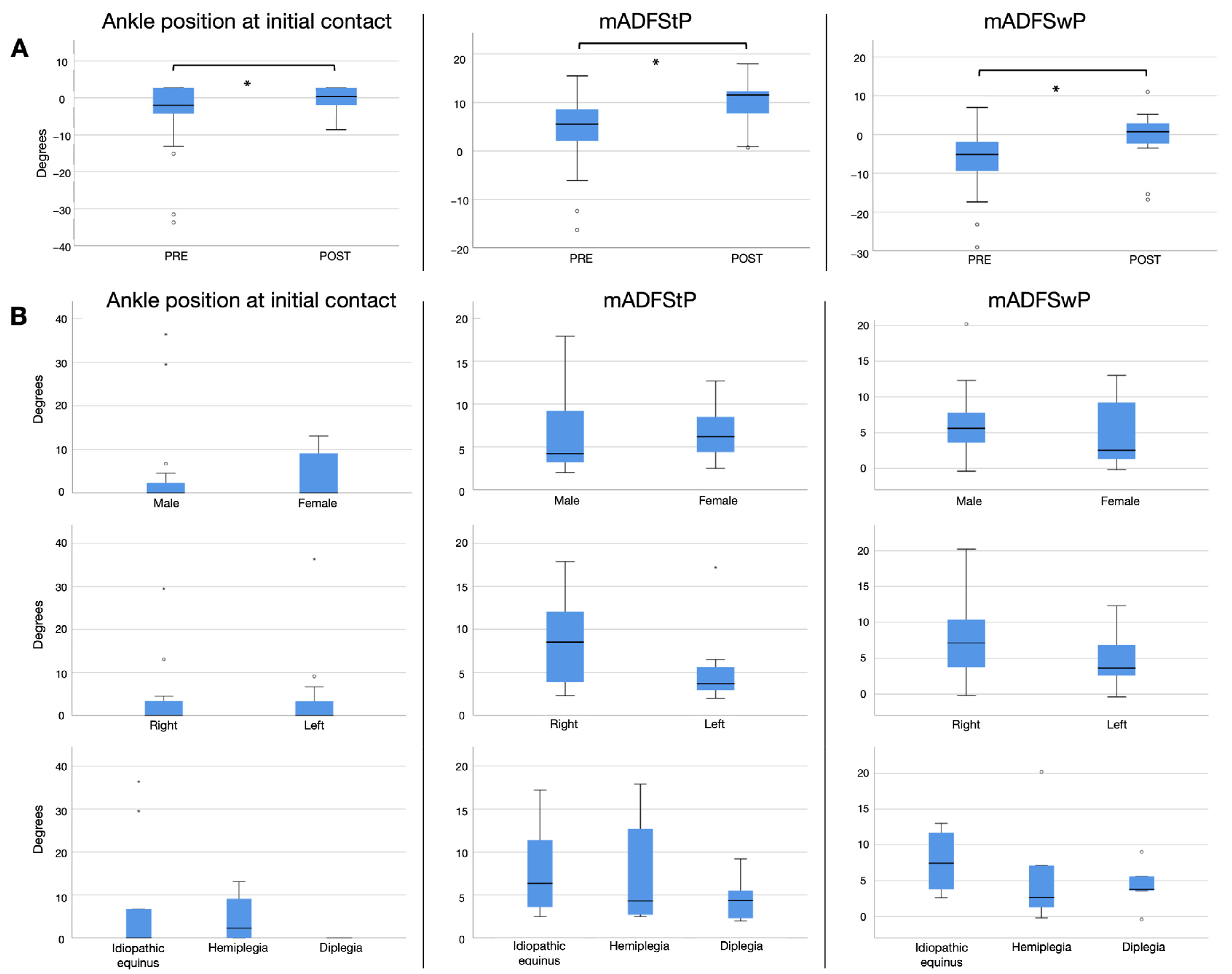 Surgeries 04 00026 g002