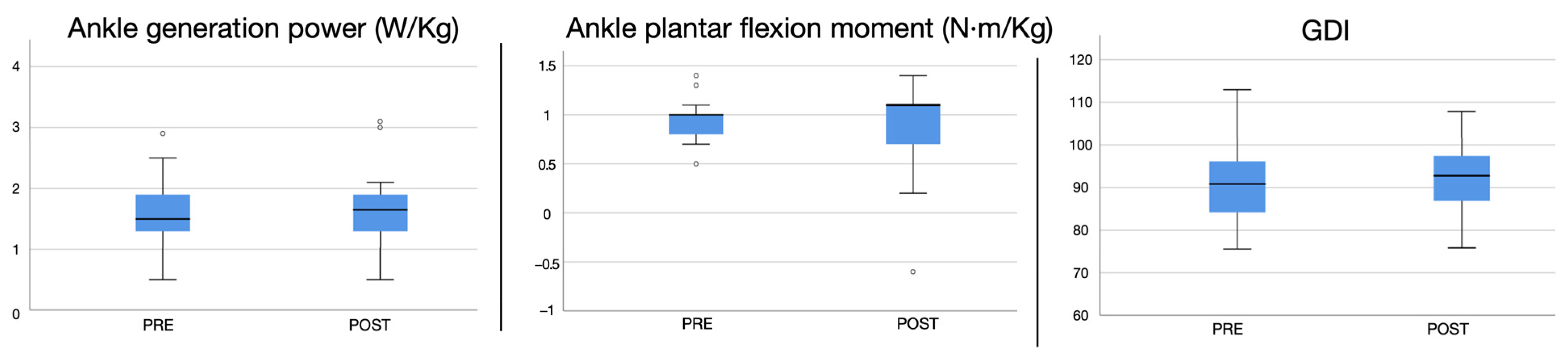 Surgeries 04 00026 g003