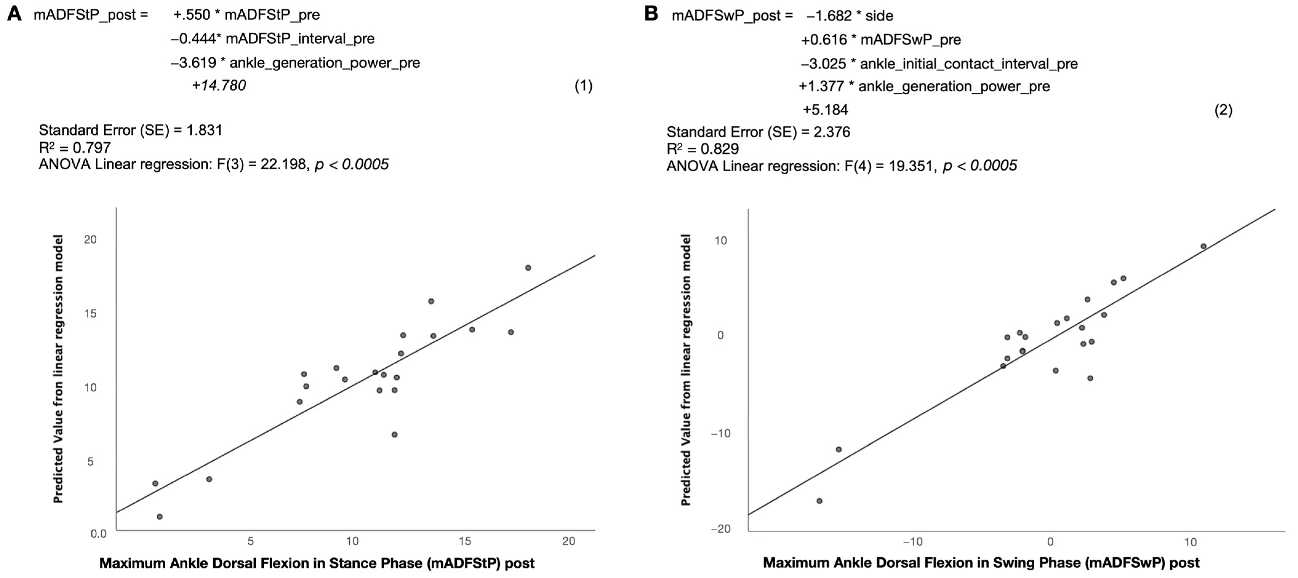 Surgeries 04 00026 g005