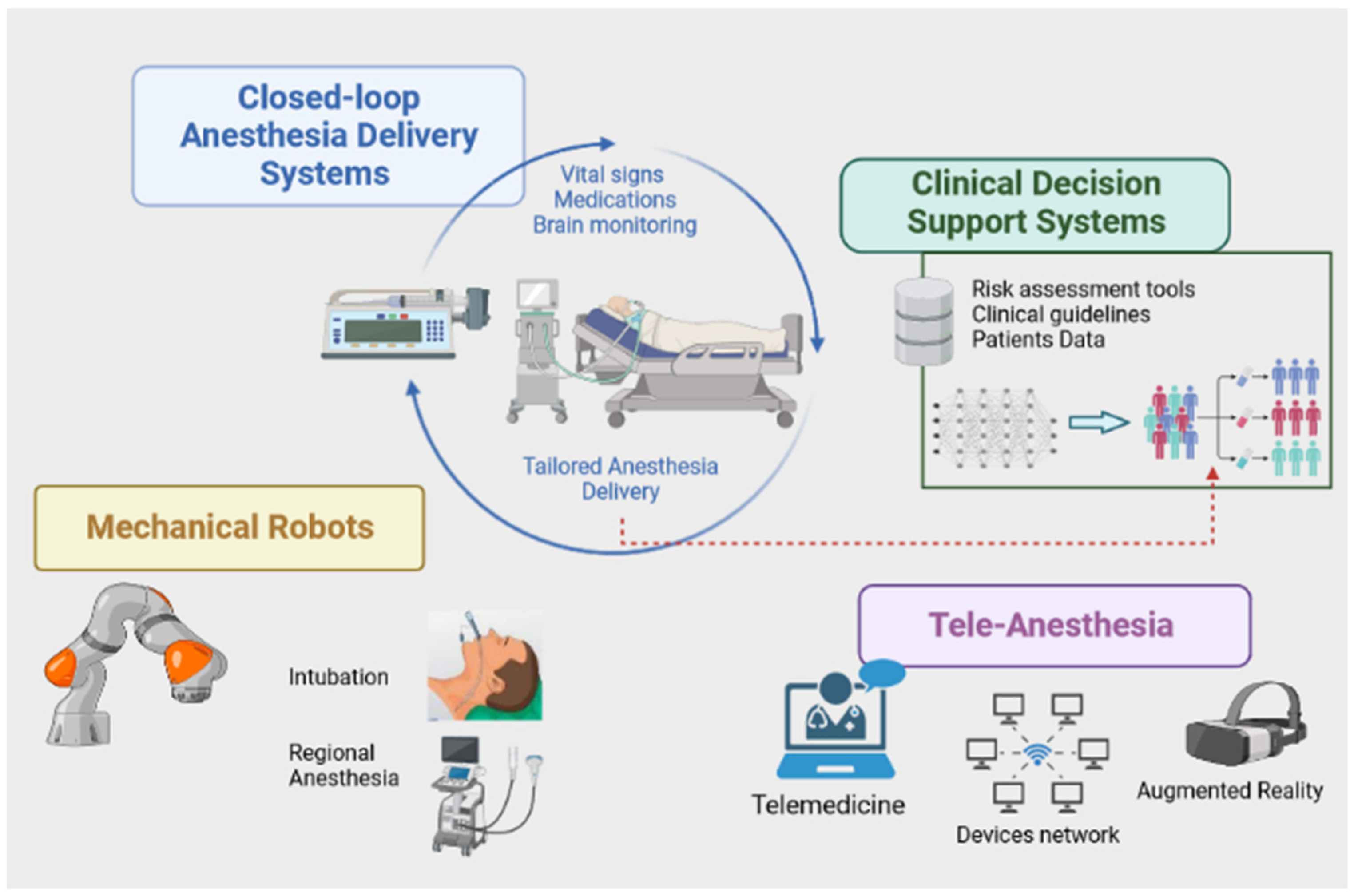 L'évolution et le rôle de la simulation dans l'éducation médicale -  Anesthesia Patient Safety Foundation