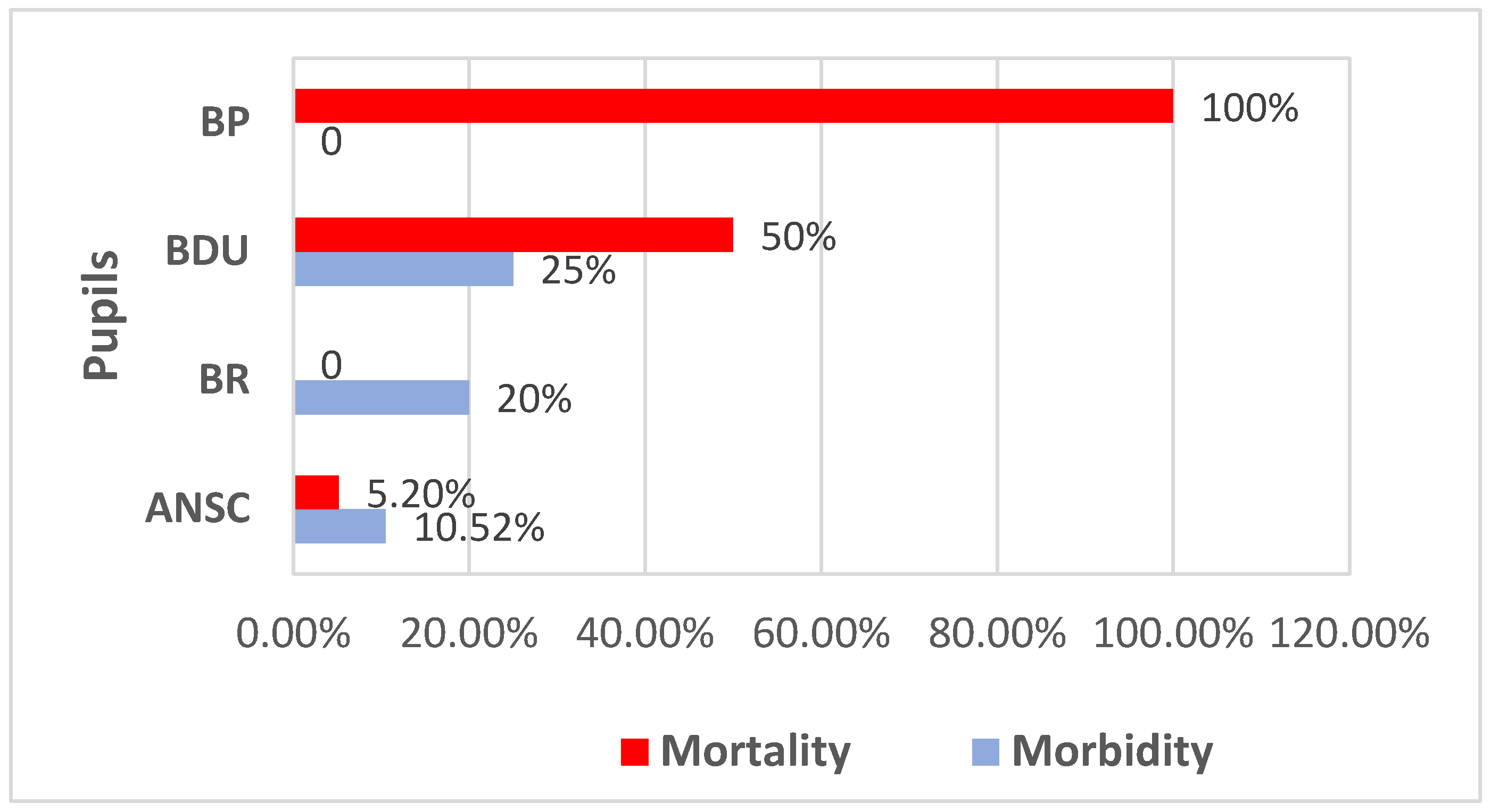 Surgeries 04 00029 g002