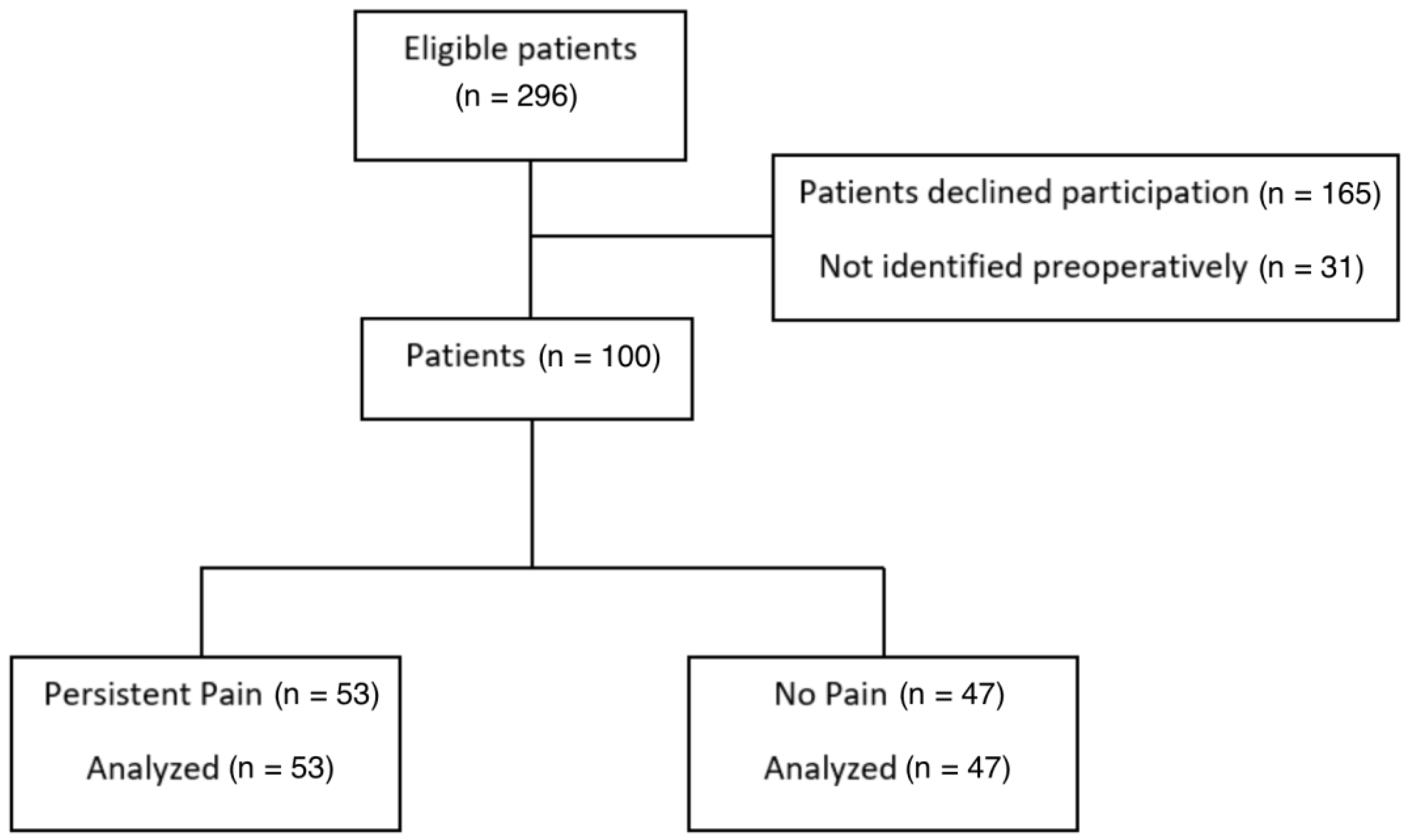 Surgeries 04 00031 g002