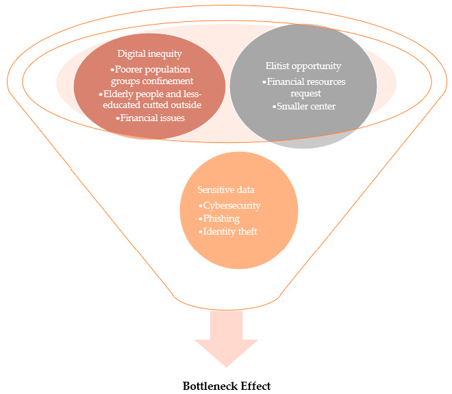 Surgeries 04 00033 g003 Surgeries 04 00033 g003