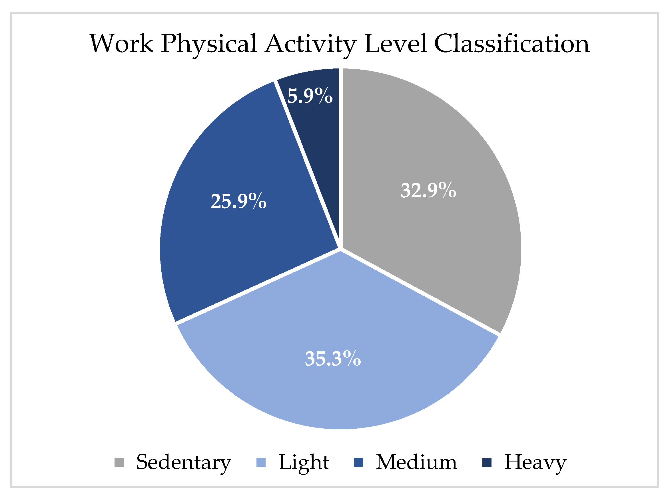 Surgeries 04 00039 g001 Surgeries 04 00039 g001