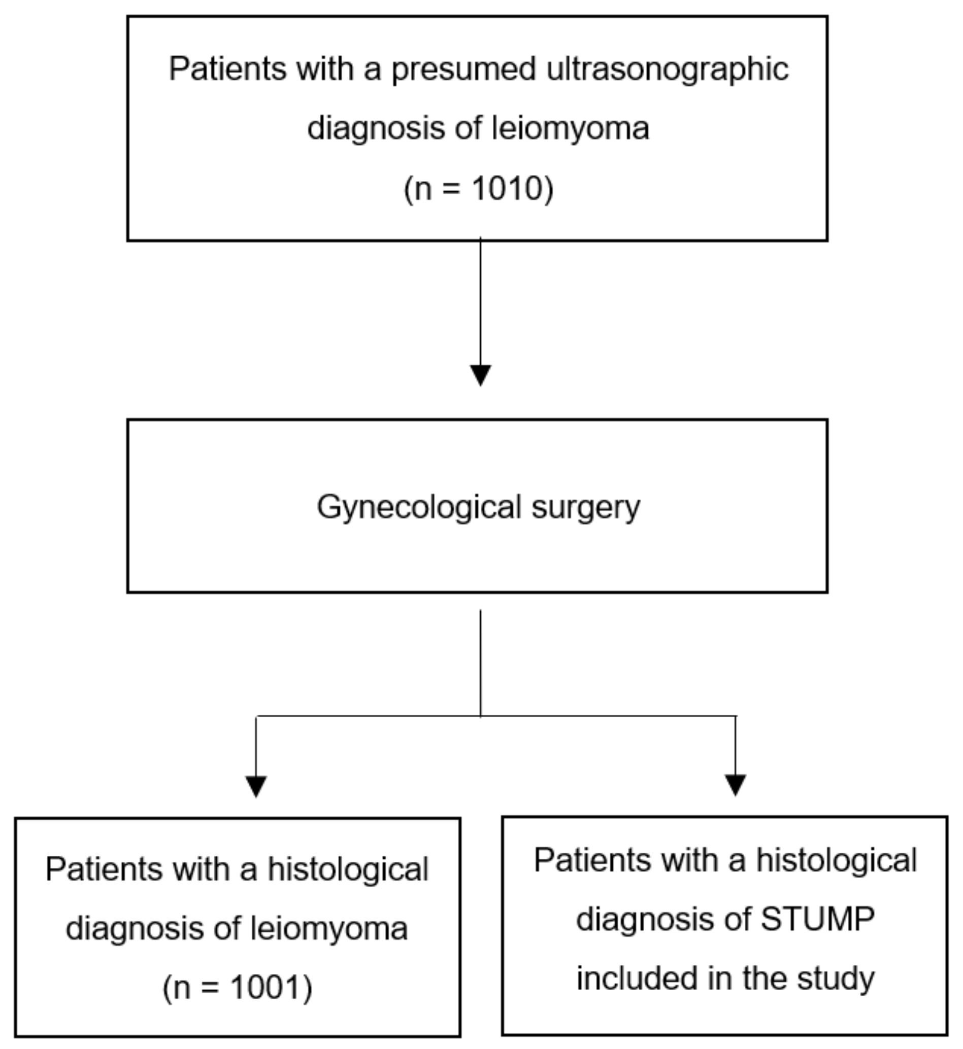 Surgeries 04 00041 g001 Surgeries 04 00041 g001