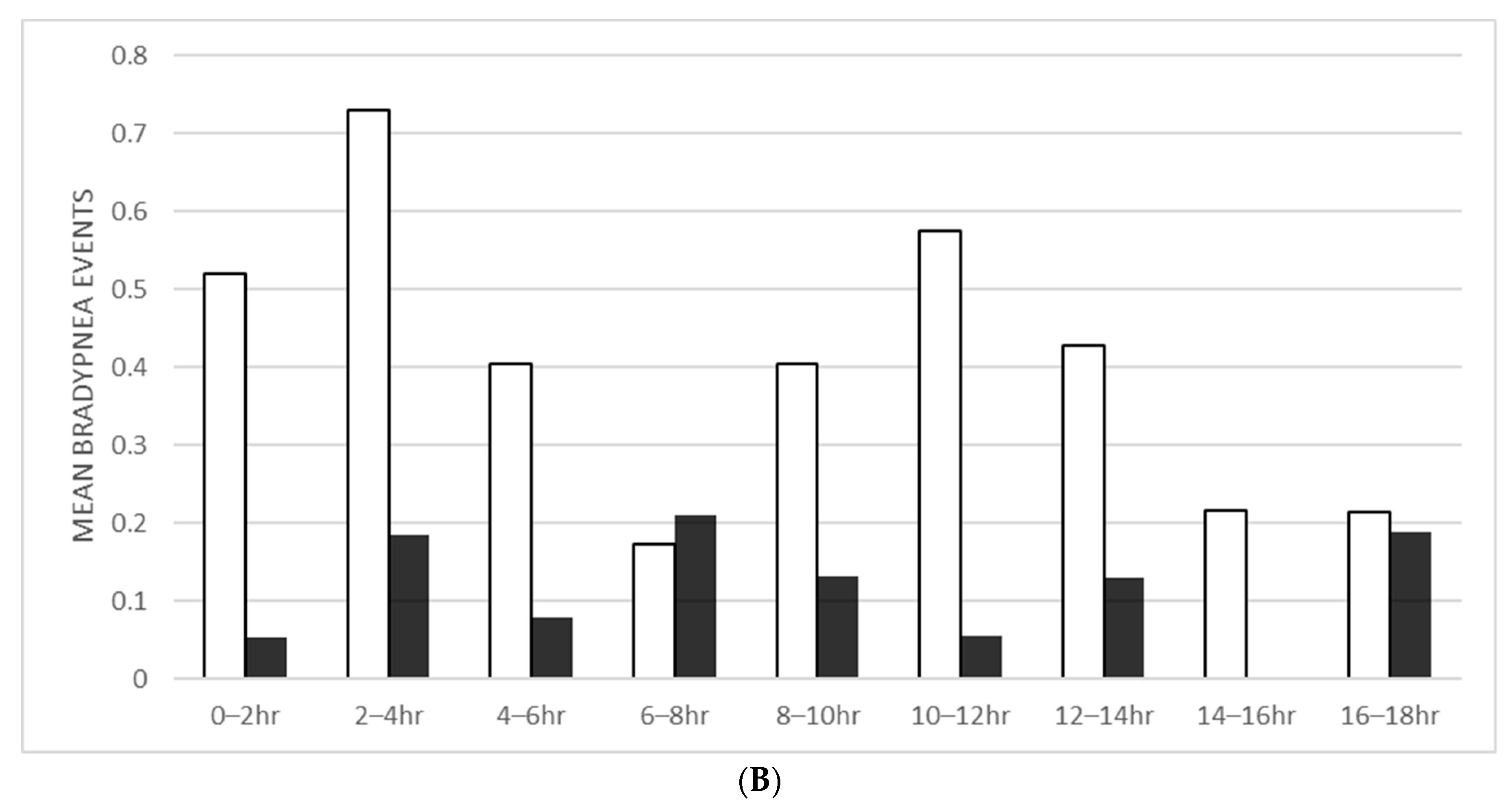 Surgeries 04 00047 g001b