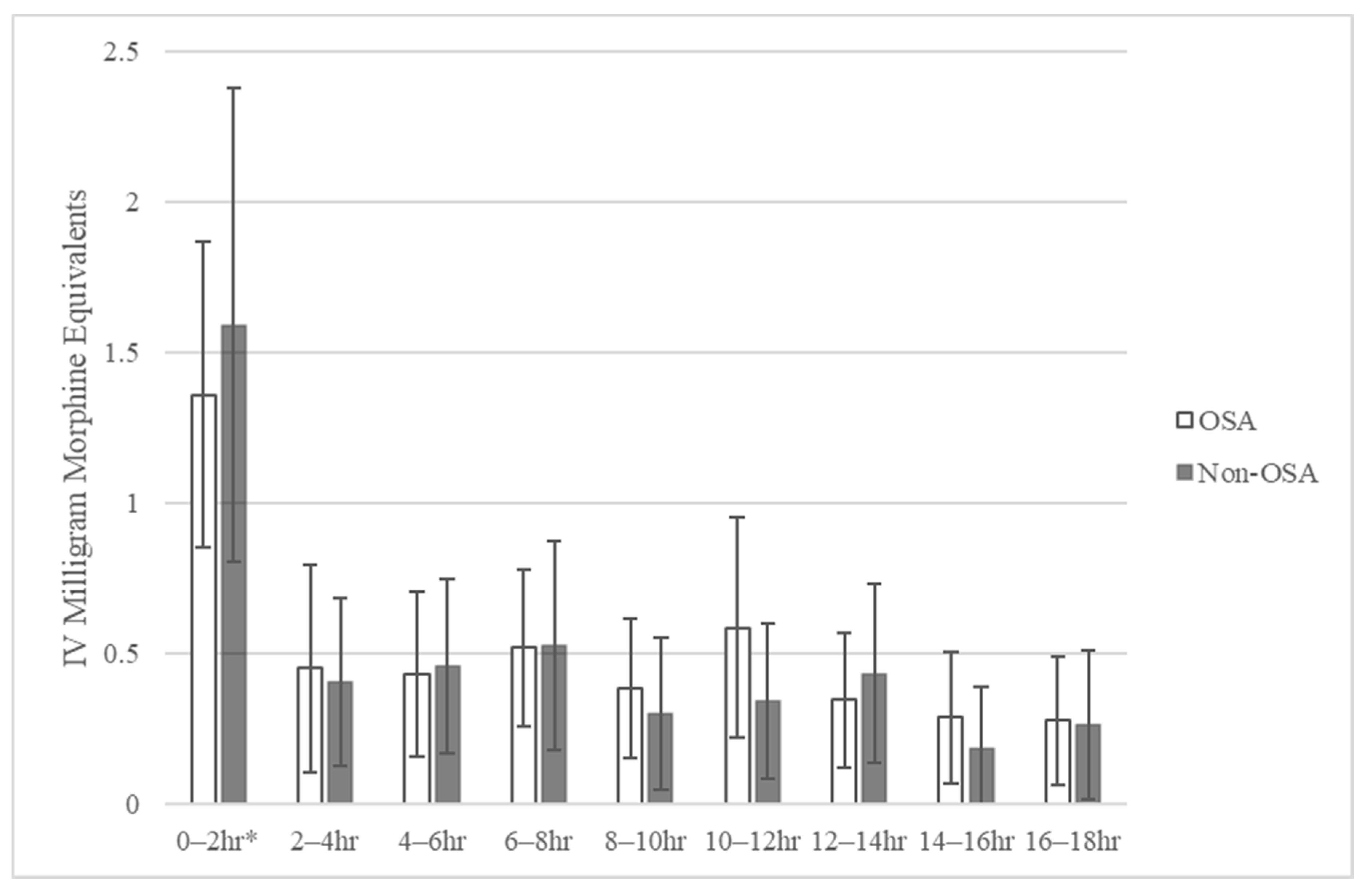 Surgeries 04 00047 g002