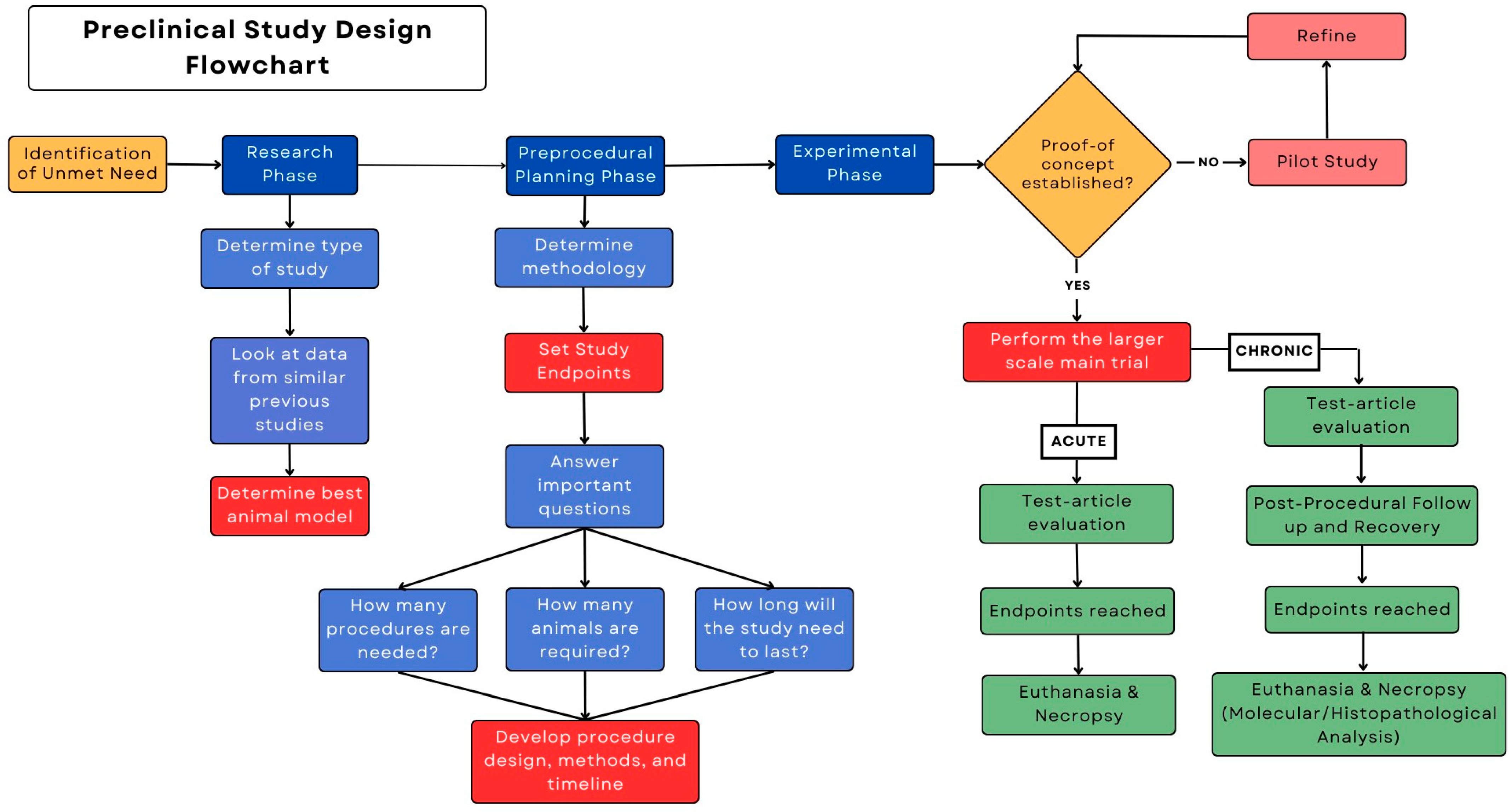 Surgeries 04 00053 g001