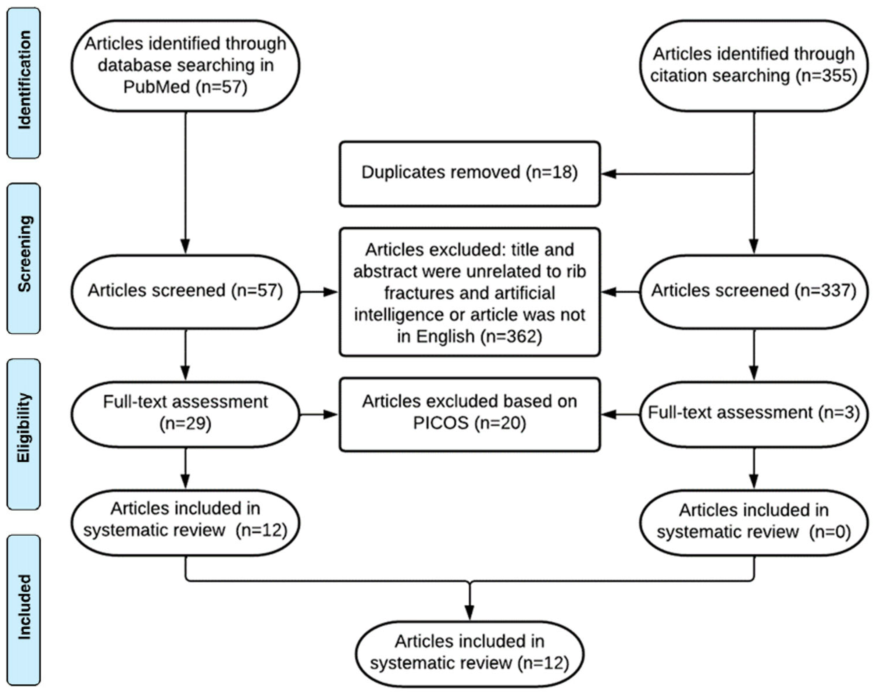 Surgeries 05 00005 g001
