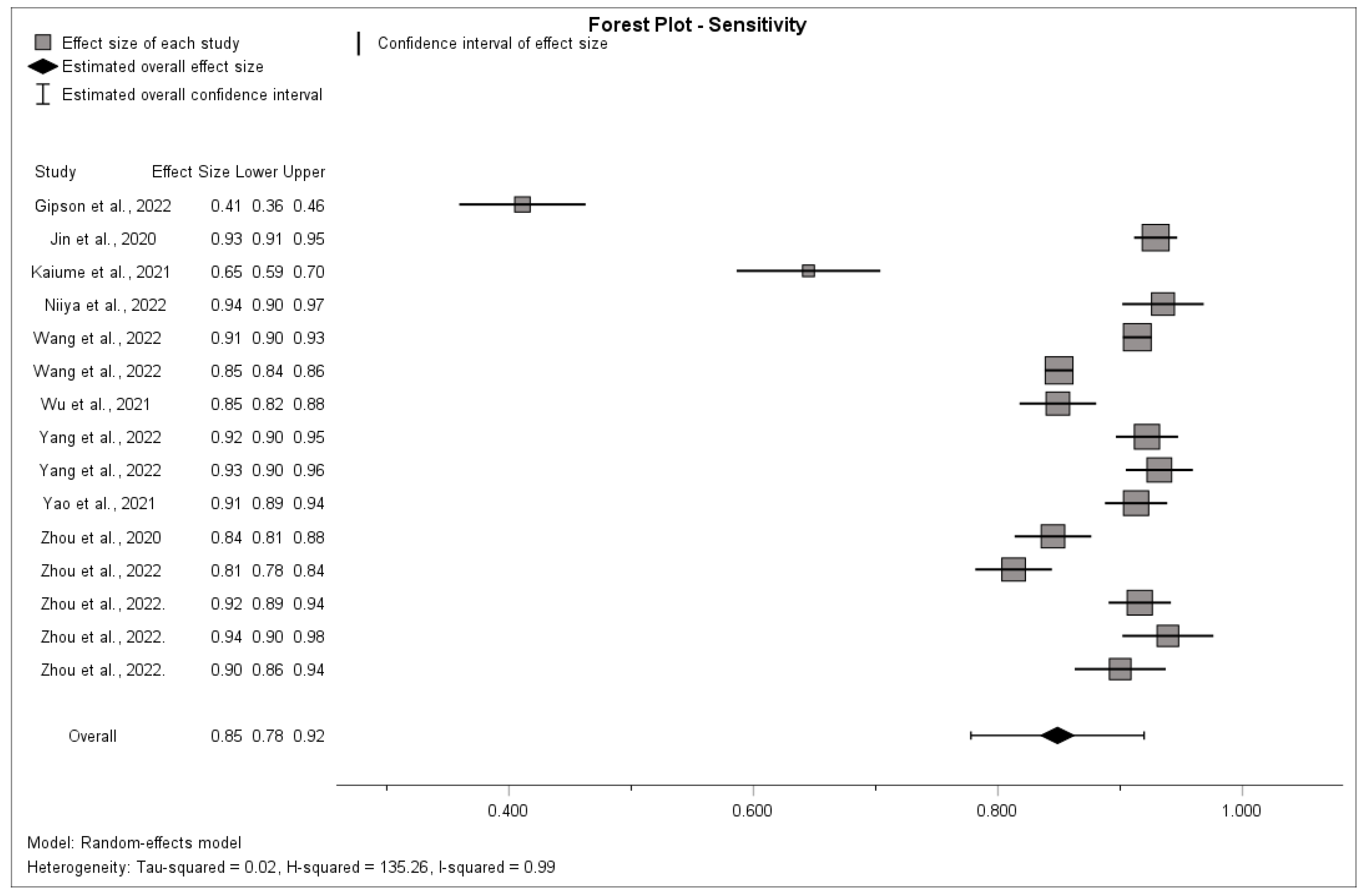 Surgeries 05 00005 g002