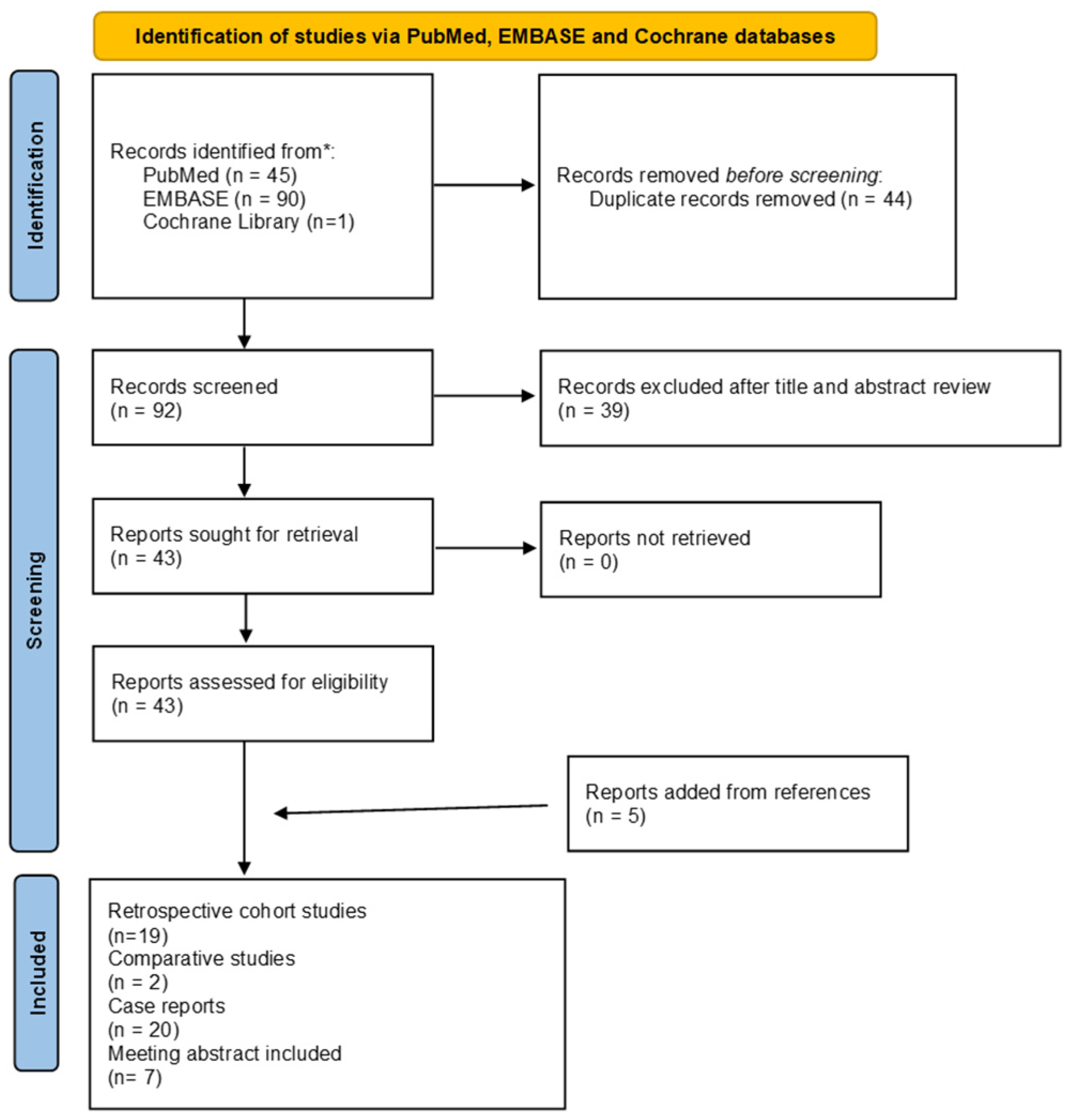 Surgeries 05 00008 g001 Surgeries 05 00008 g001