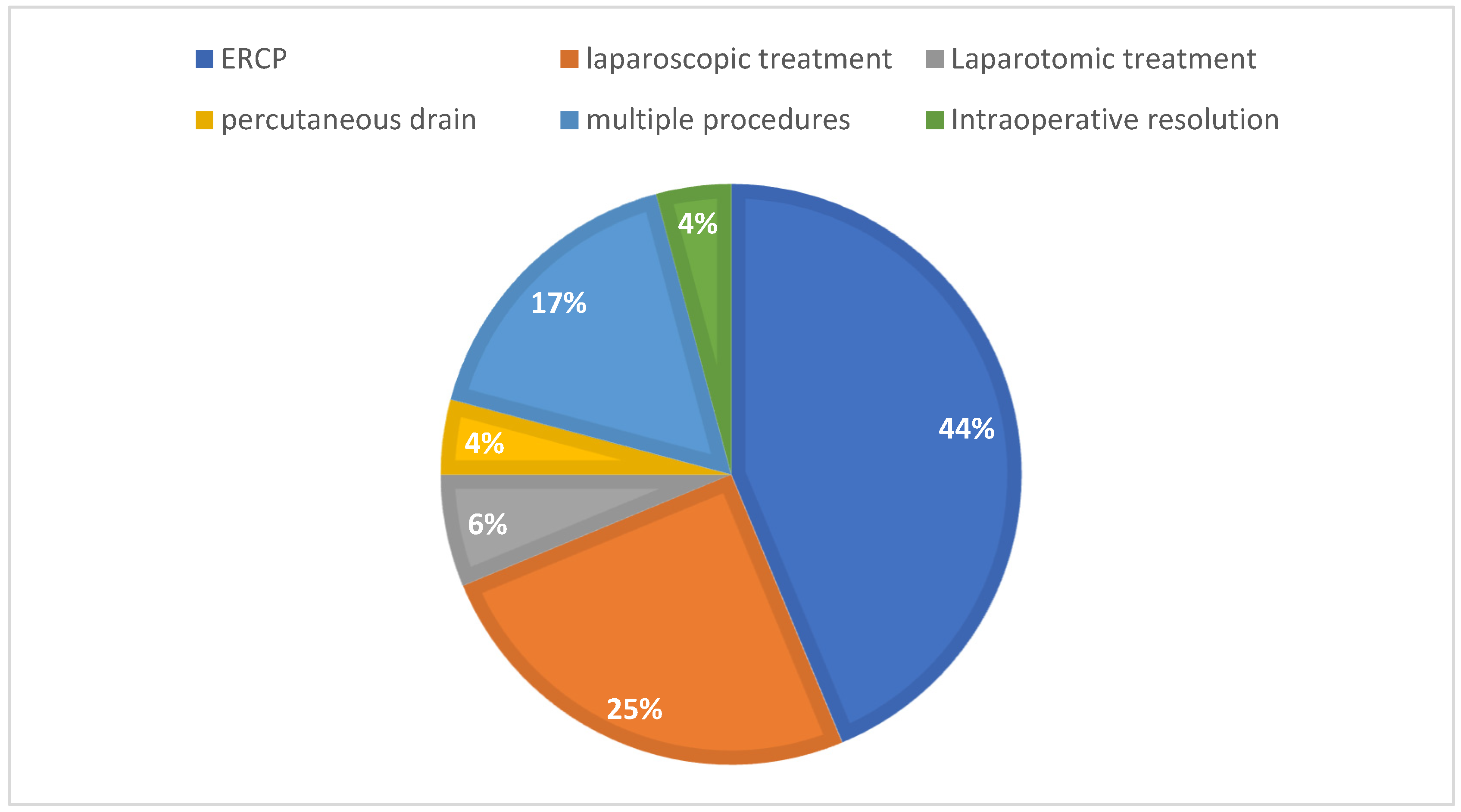 Surgeries 05 00008 g003 Surgeries 05 00008 g003