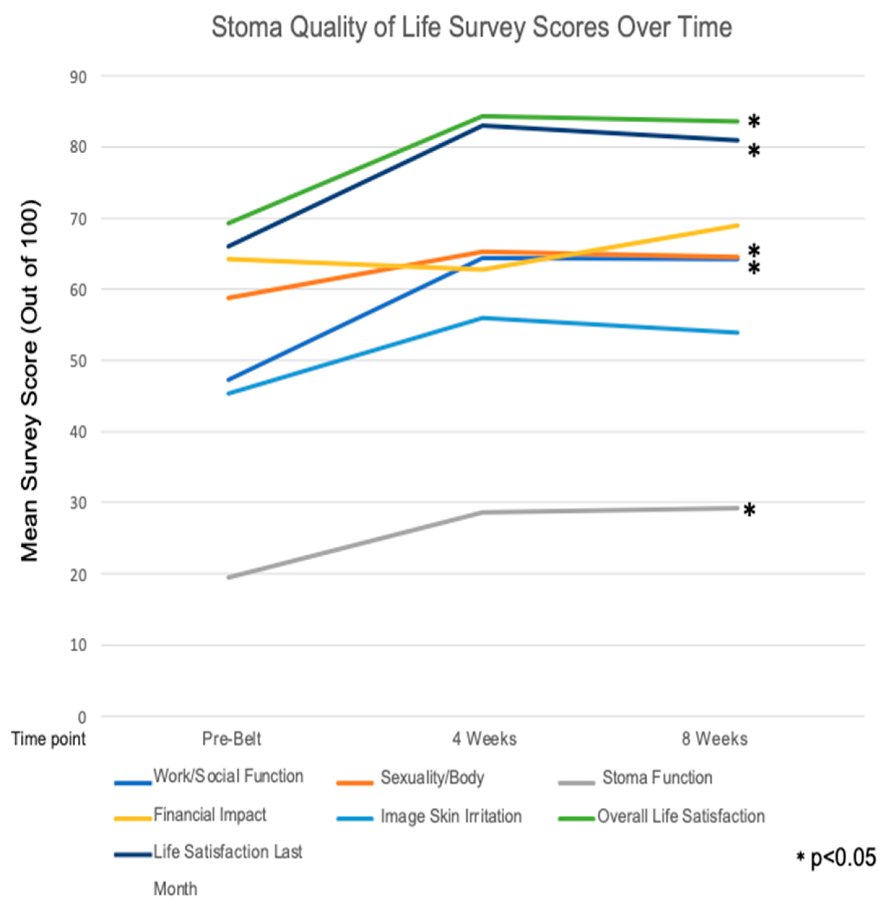 Surgeries 05 00011 g003