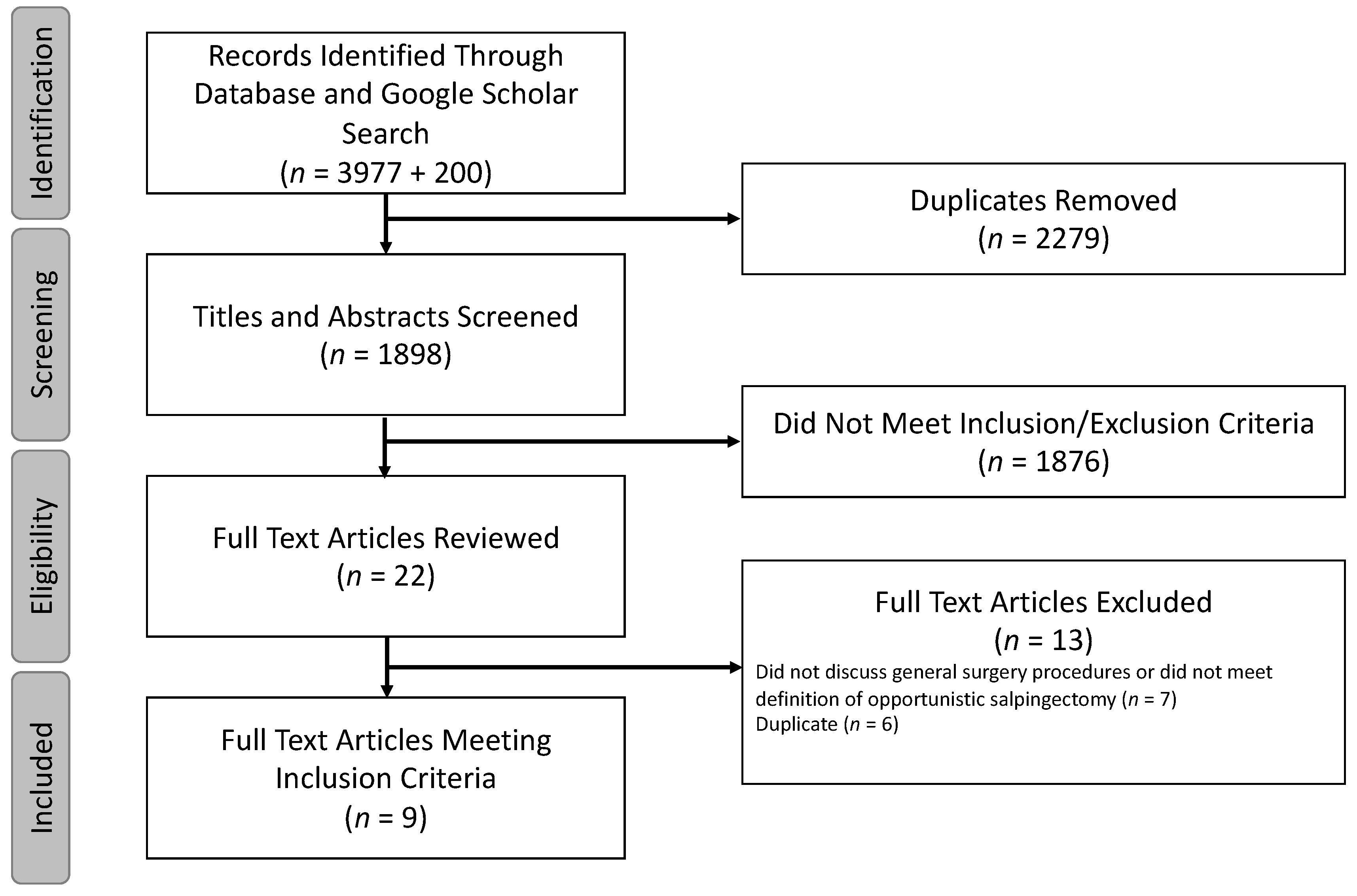 Surgeries 05 00023 g001 Surgeries 05 00023 g001