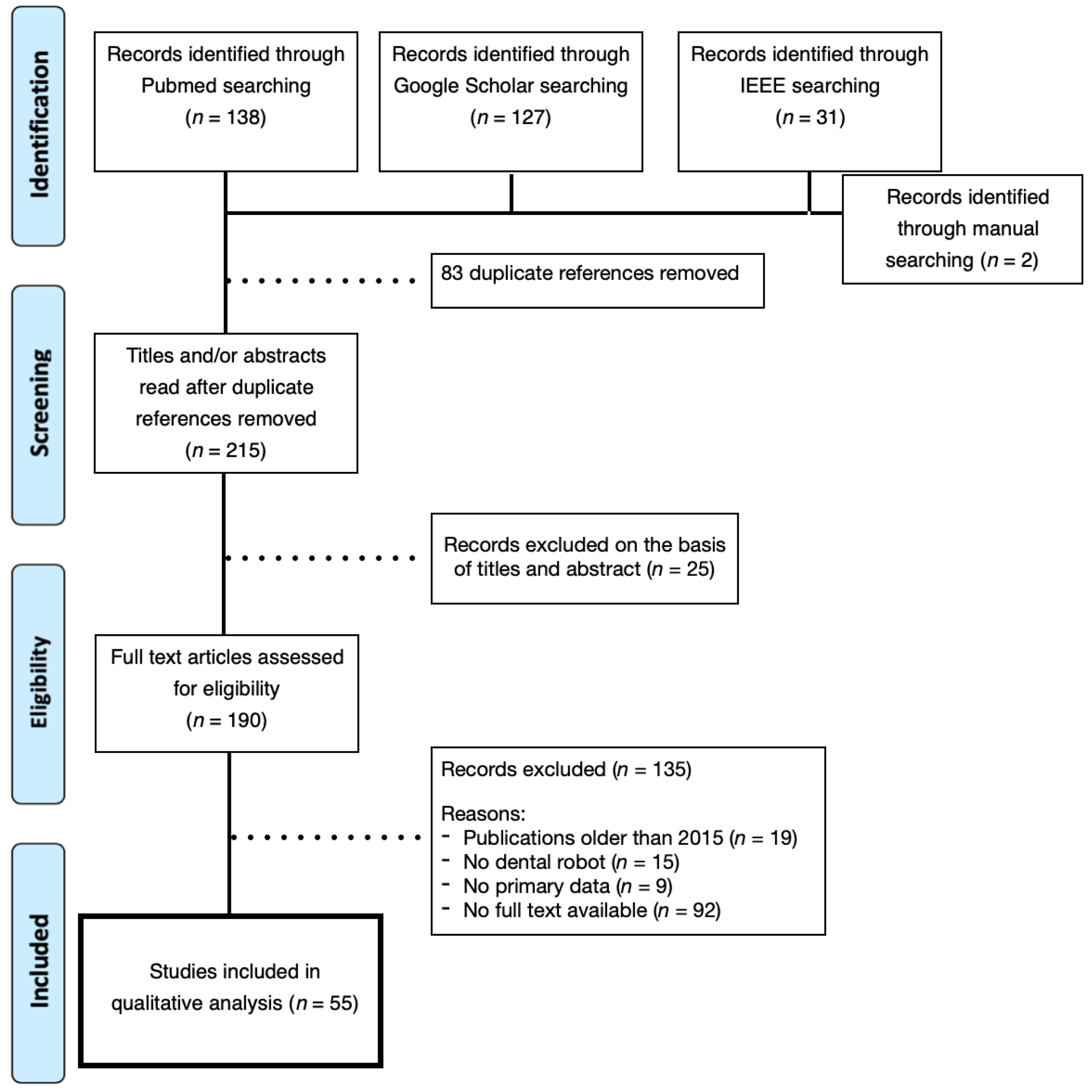 Surgeries 05 00025 g001