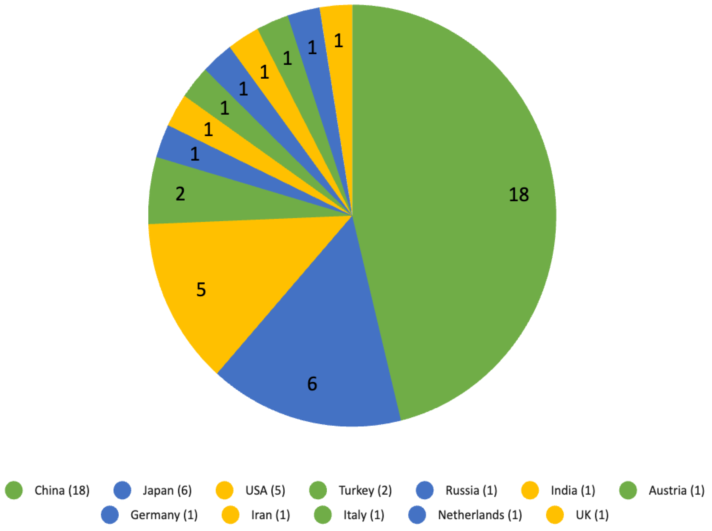 Surgeries 05 00025 g002