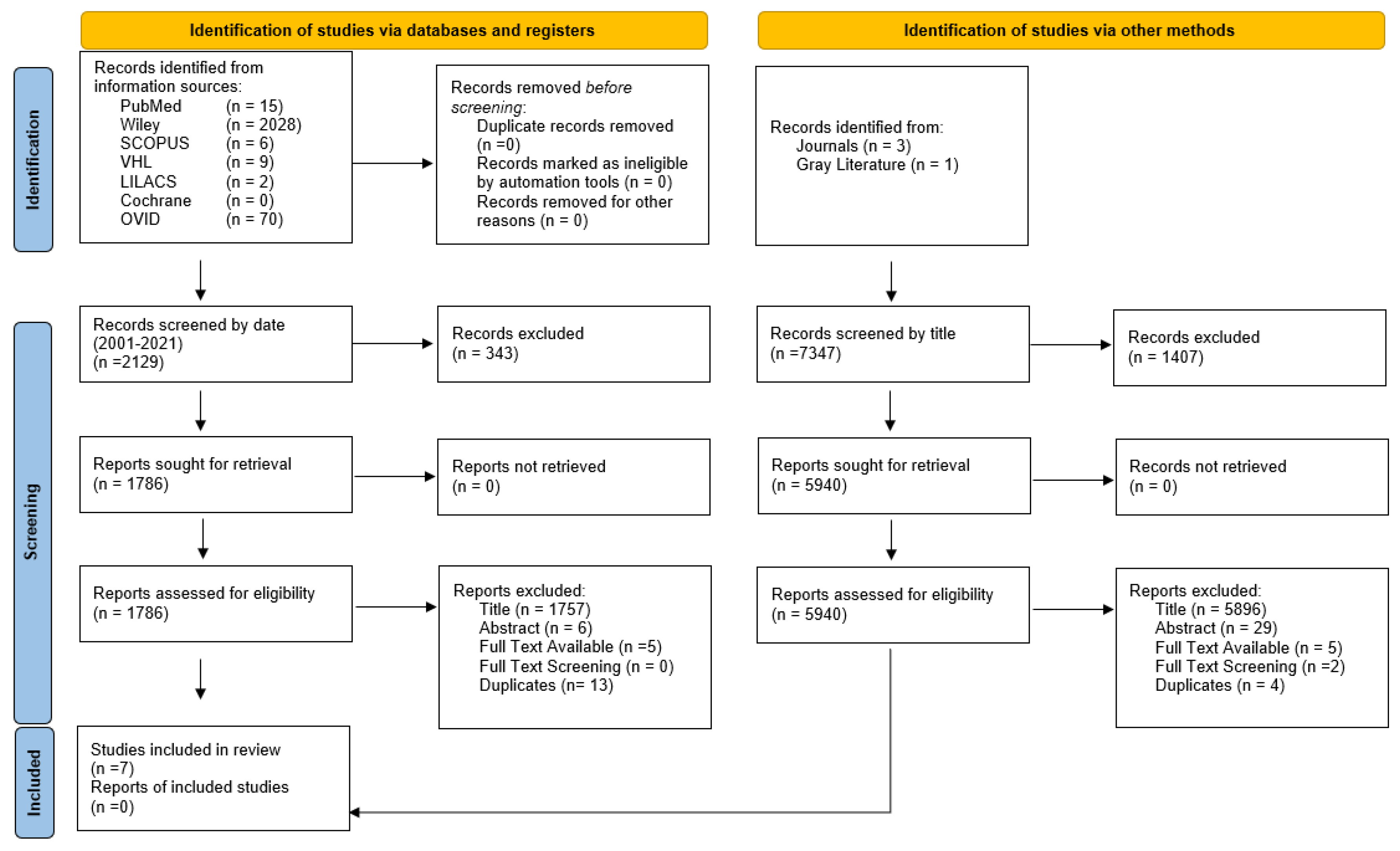 Surgeries 05 00027 g001 Surgeries 05 00027 g001
