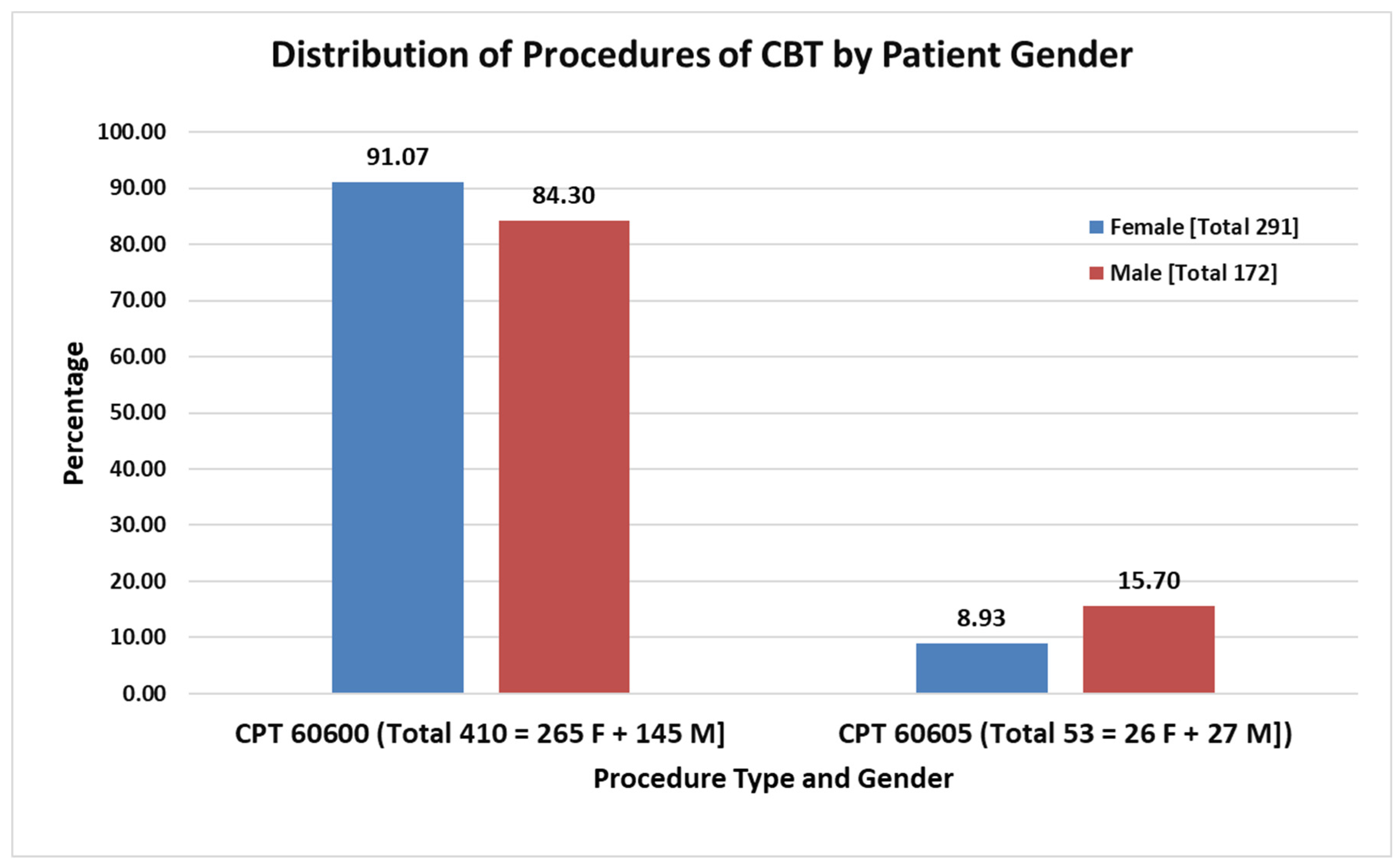 Surgeries 05 00028 g001