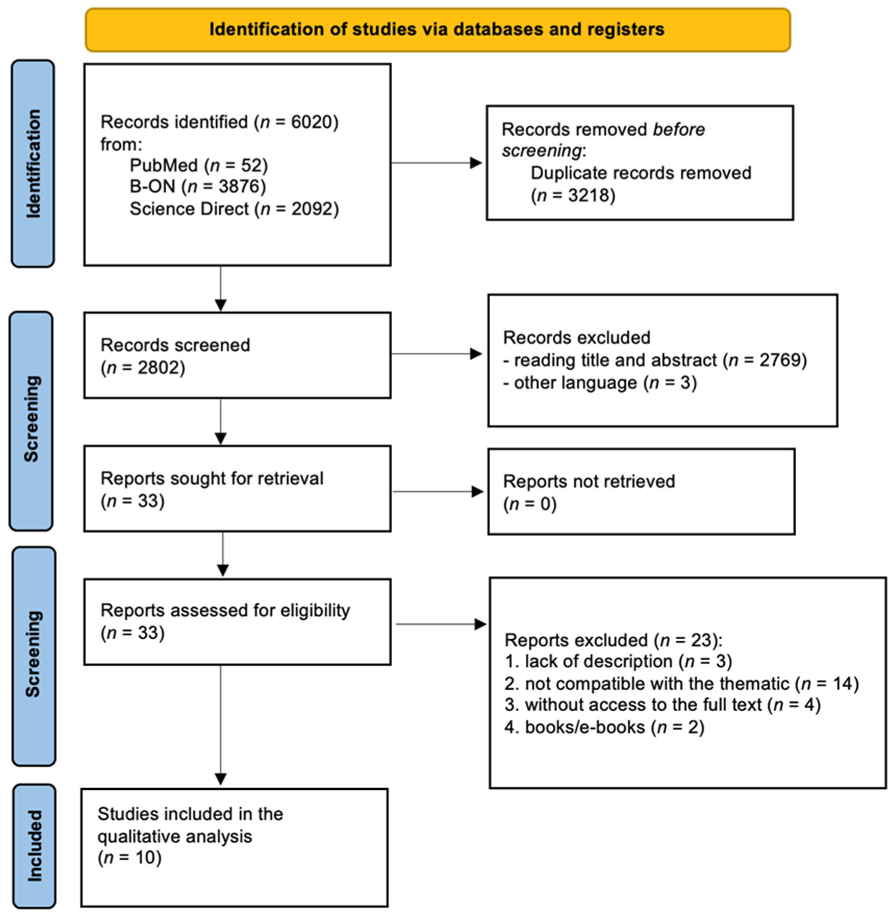 Surgeries 05 00029 g001 Surgeries 05 00029 g001